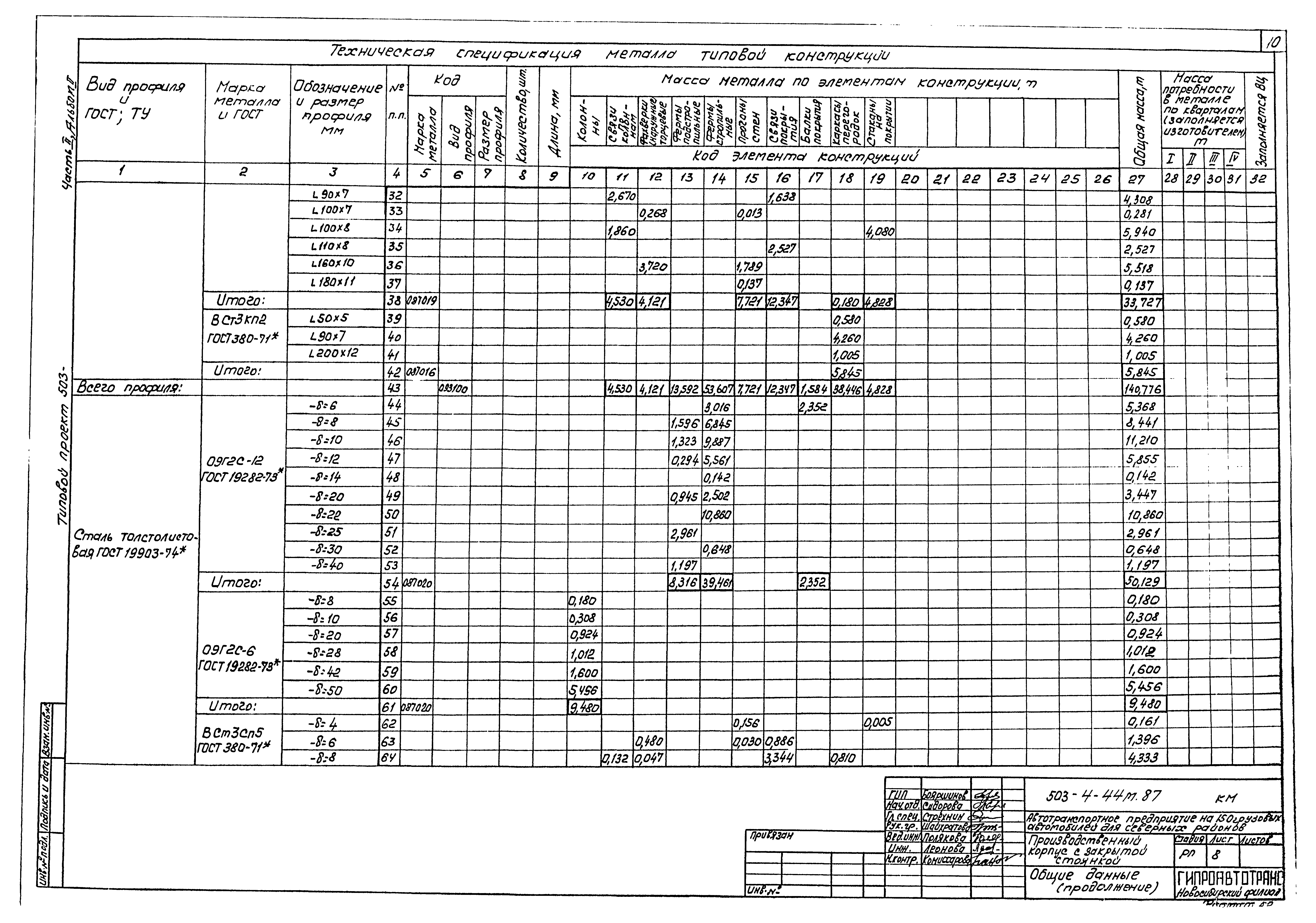 Типовой проект 503-4-44м.87