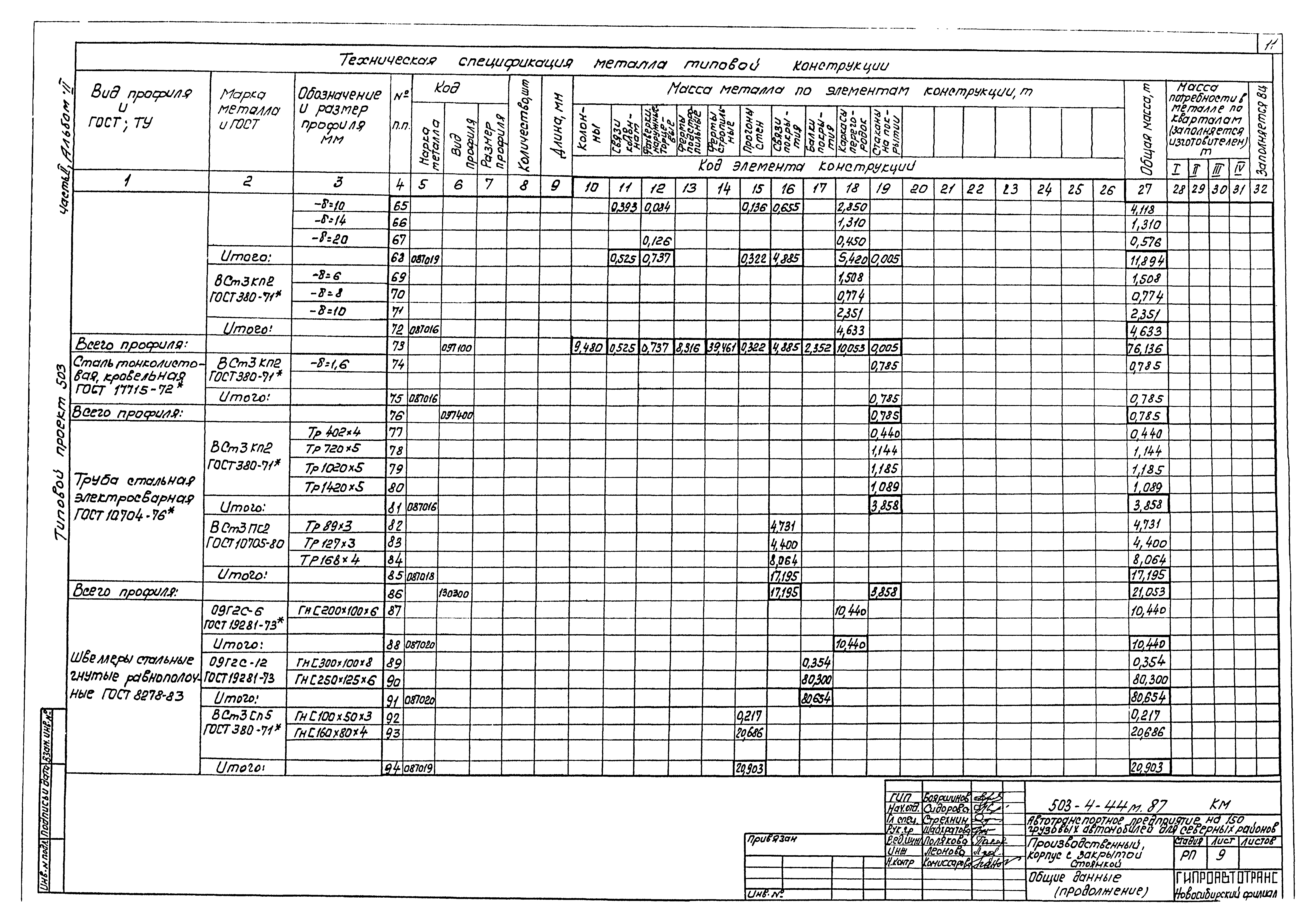 Типовой проект 503-4-44м.87