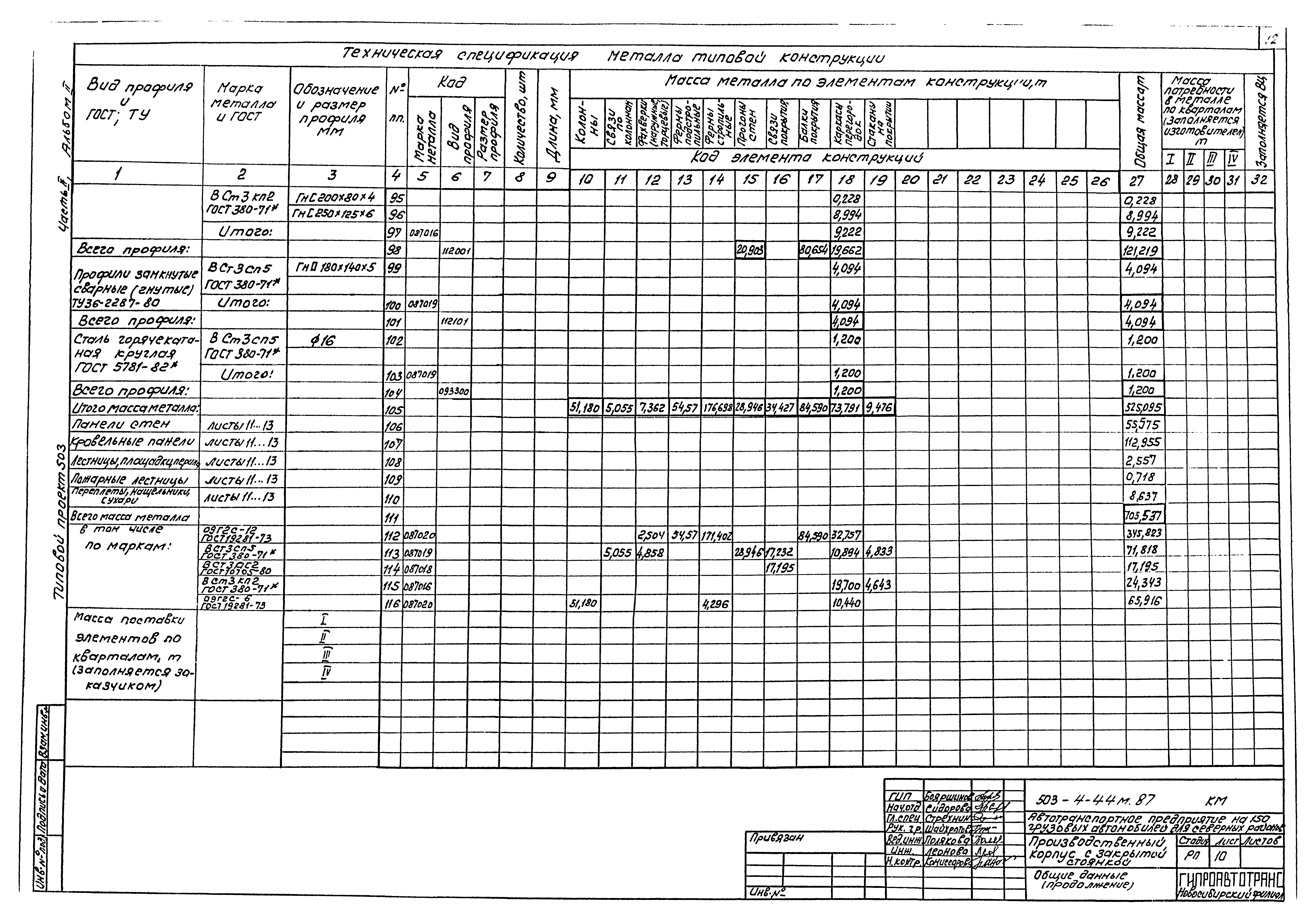 Типовой проект 503-4-44м.87