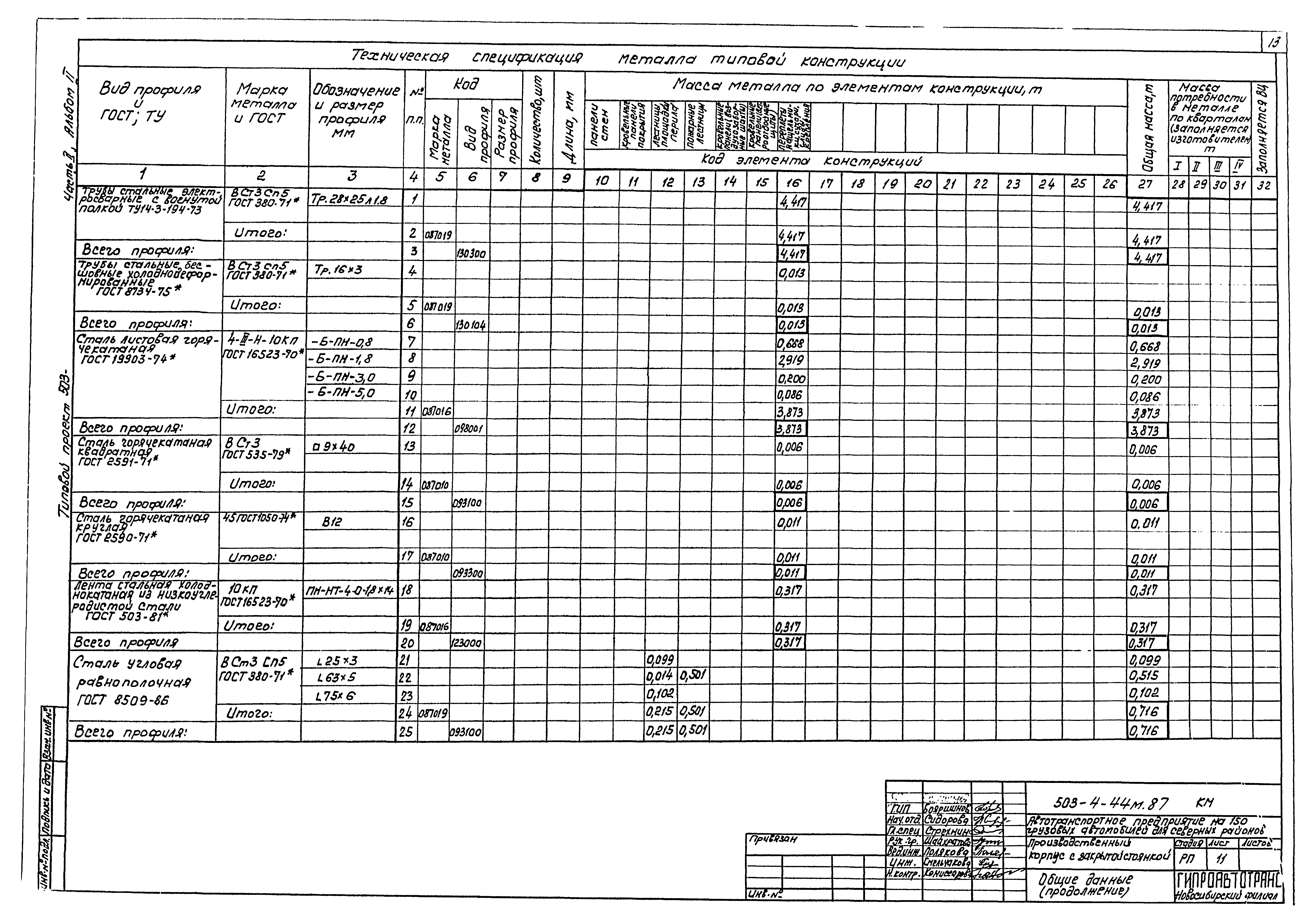 Типовой проект 503-4-44м.87