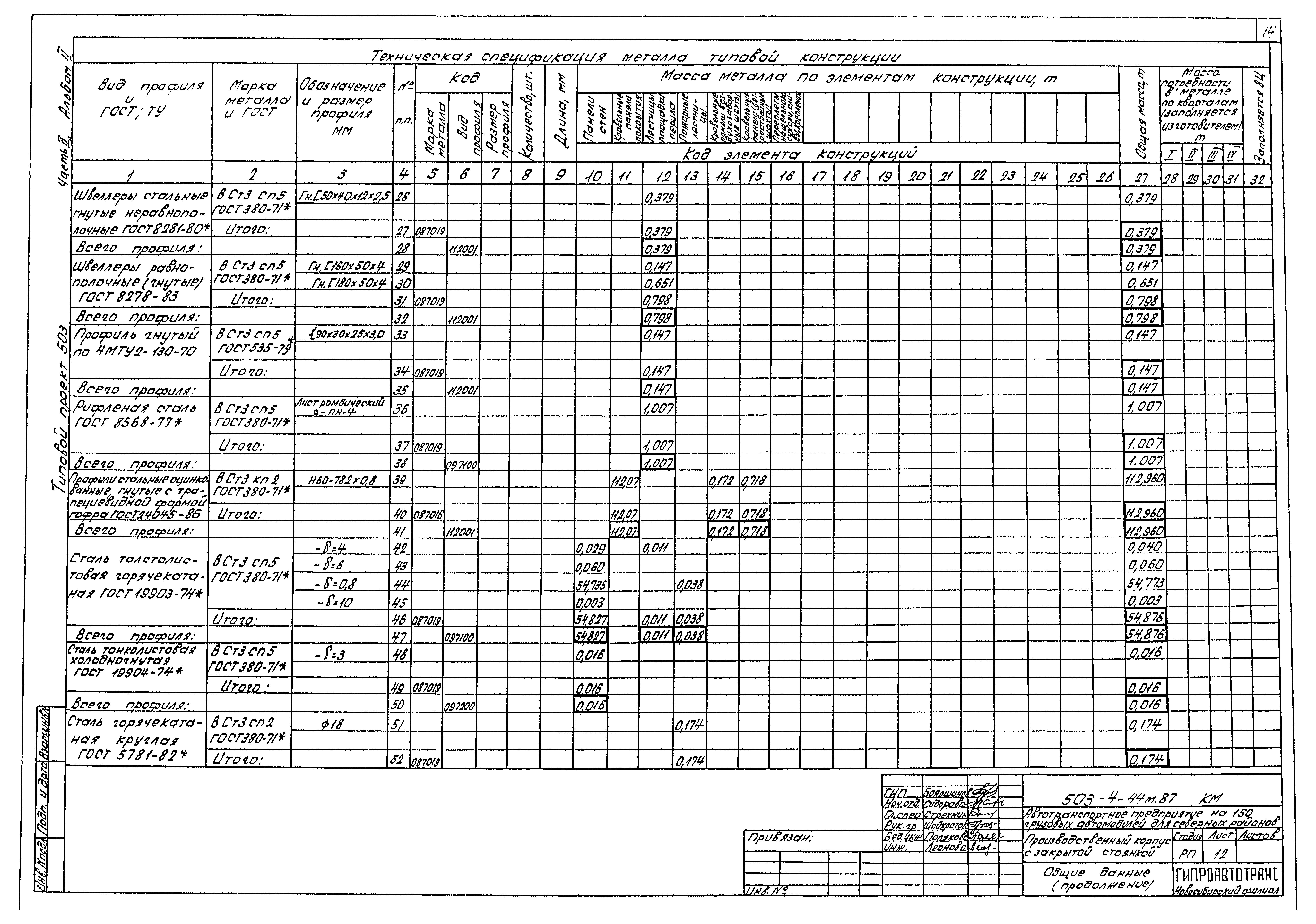 Типовой проект 503-4-44м.87