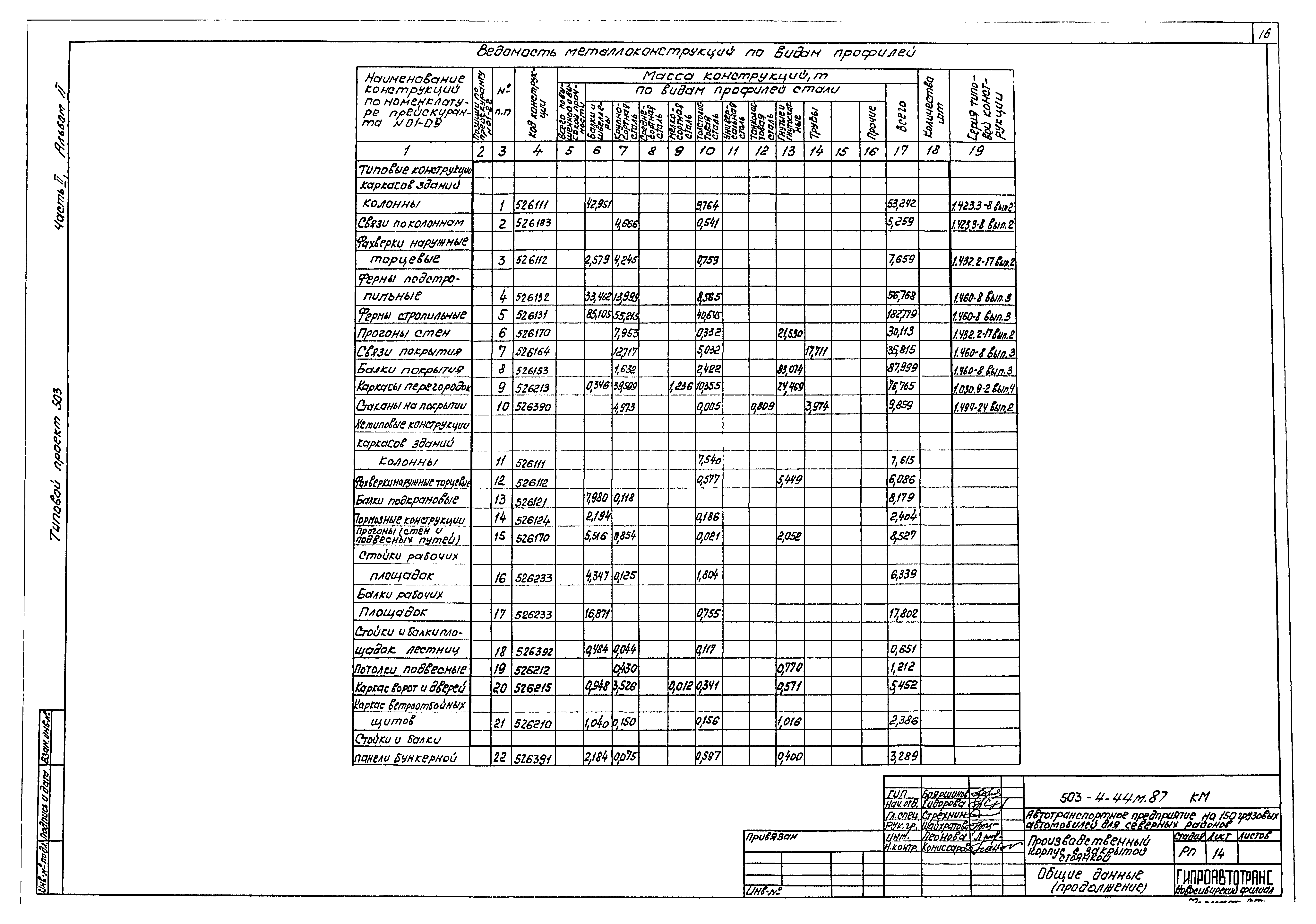 Типовой проект 503-4-44м.87