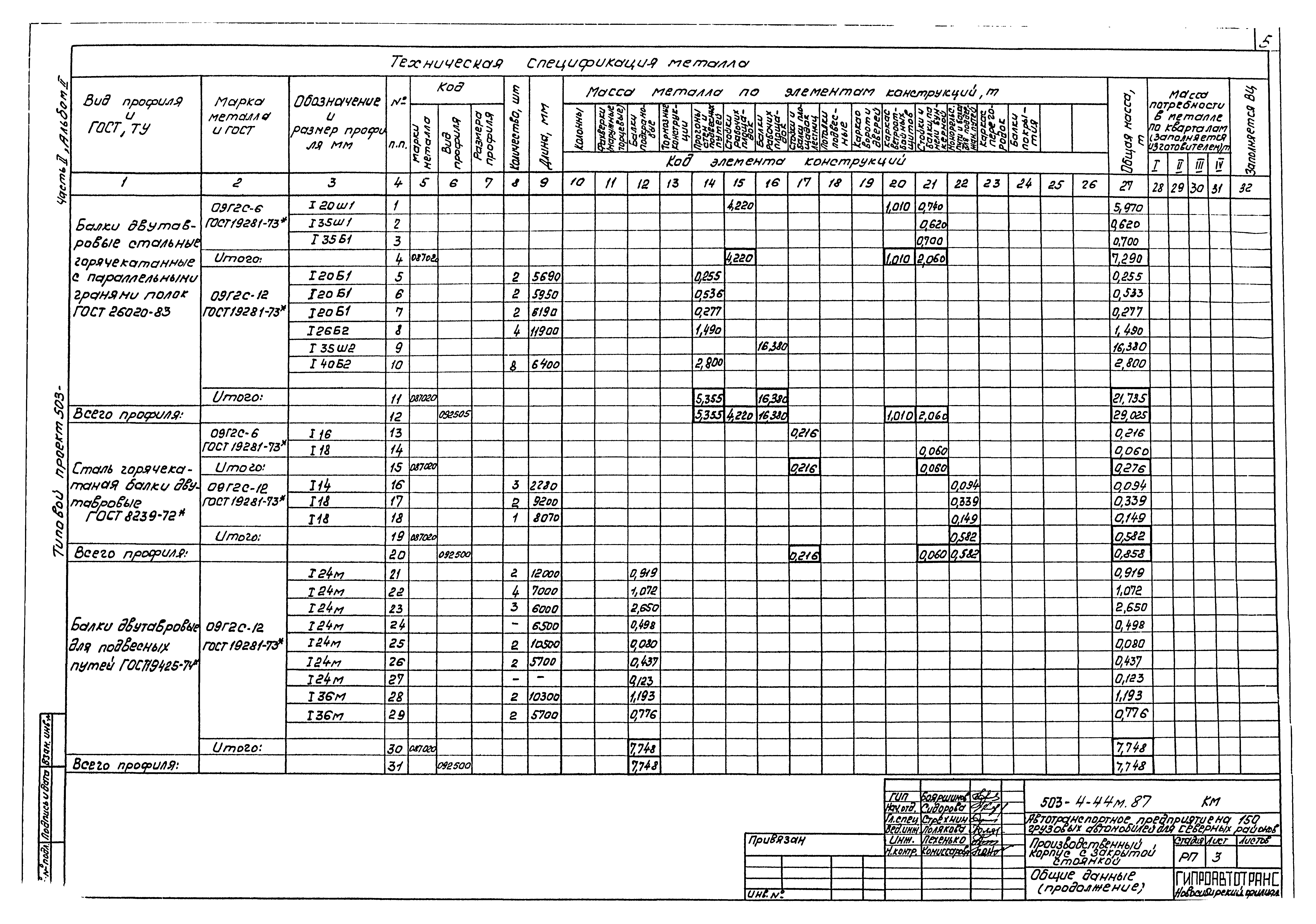 Типовой проект 503-4-44м.87