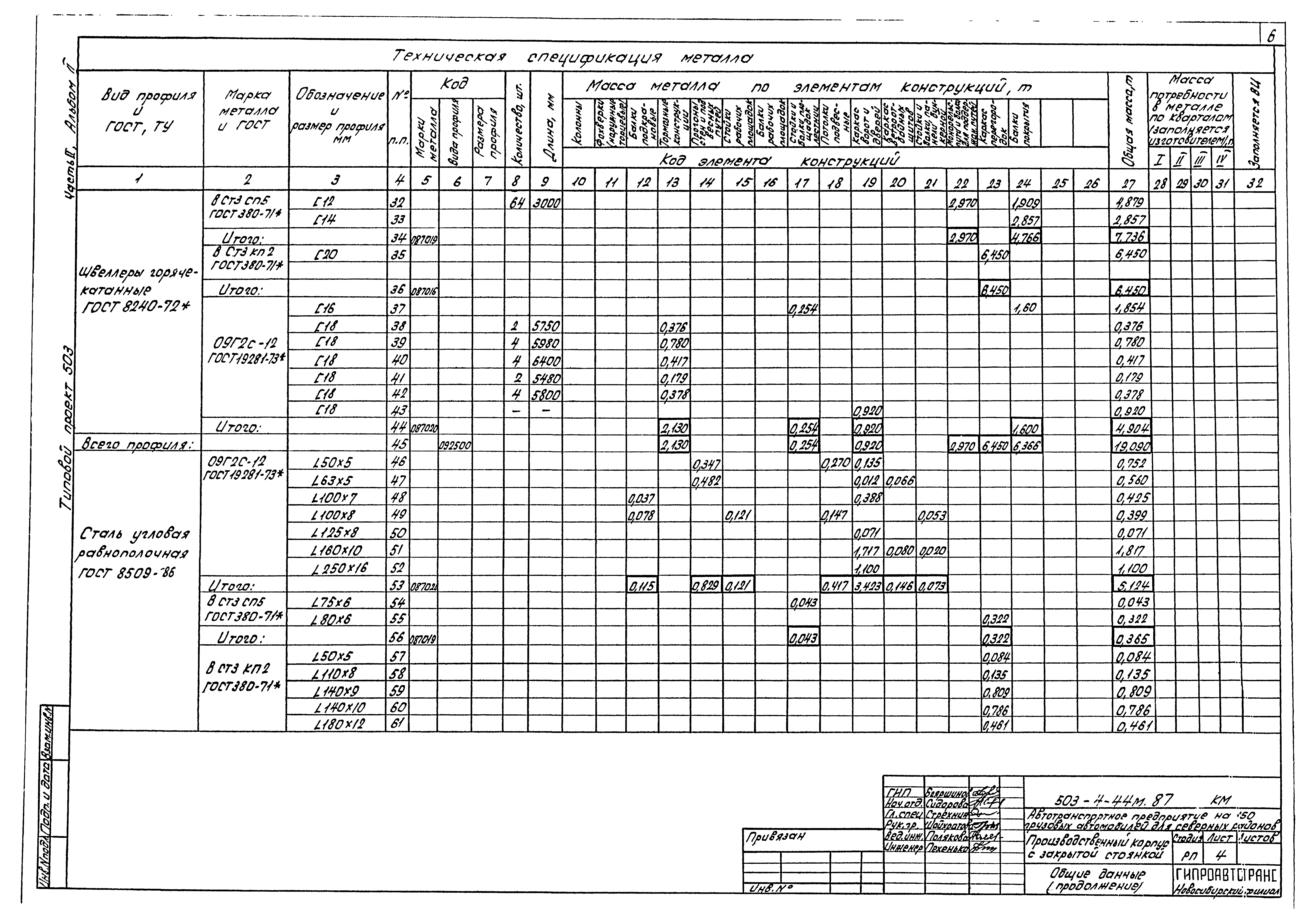 Типовой проект 503-4-44м.87