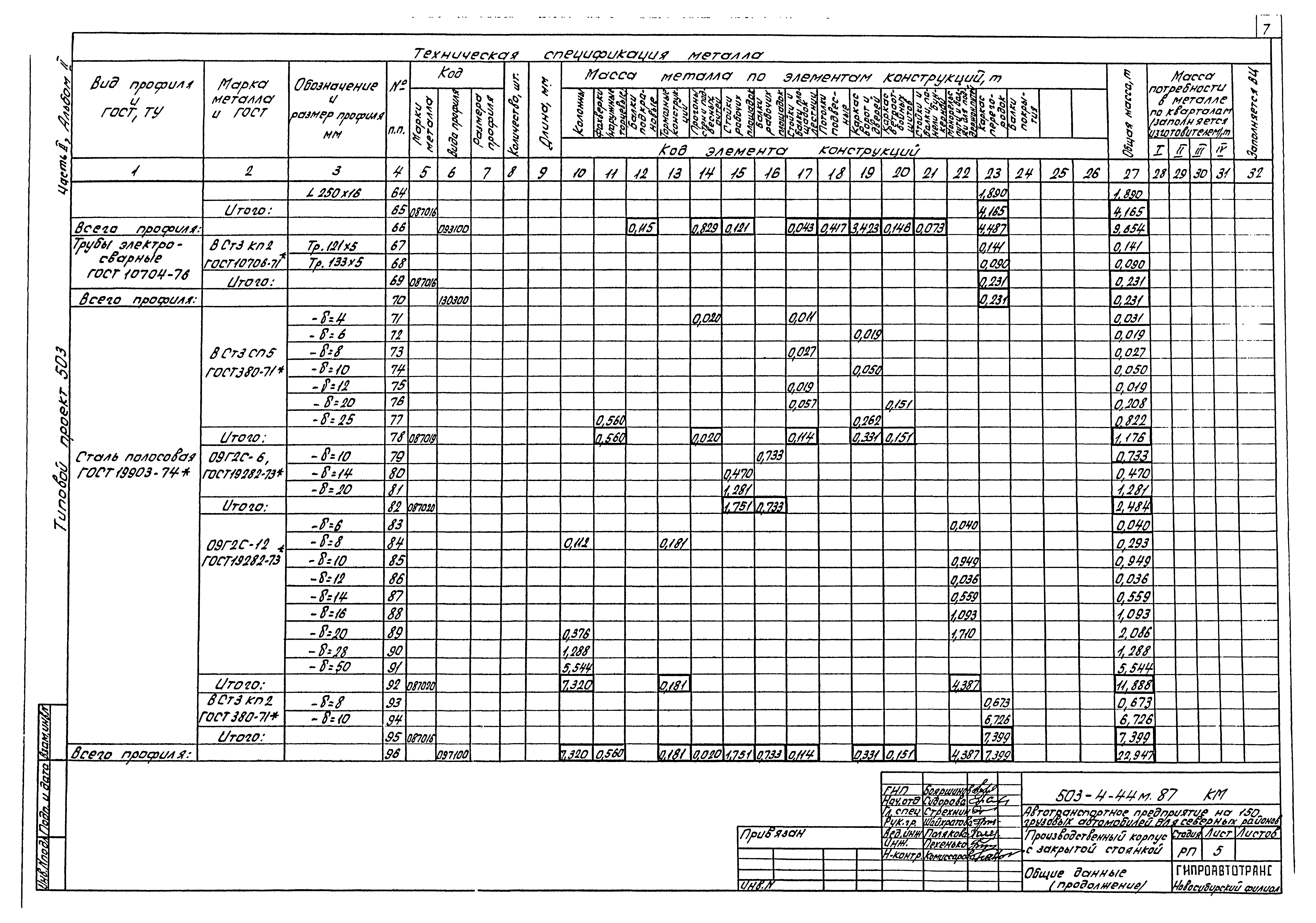 Типовой проект 503-4-44м.87