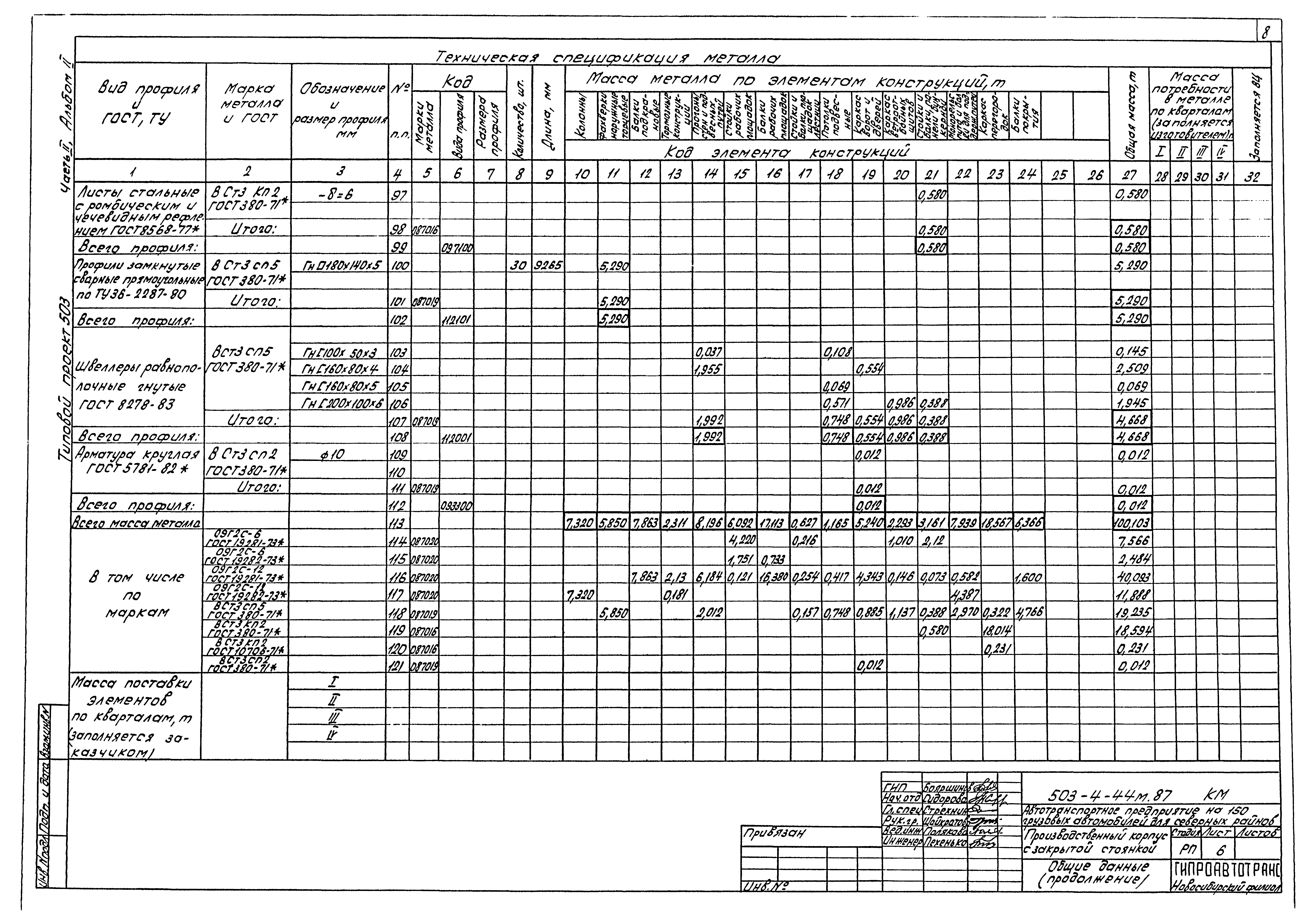 Типовой проект 503-4-44м.87