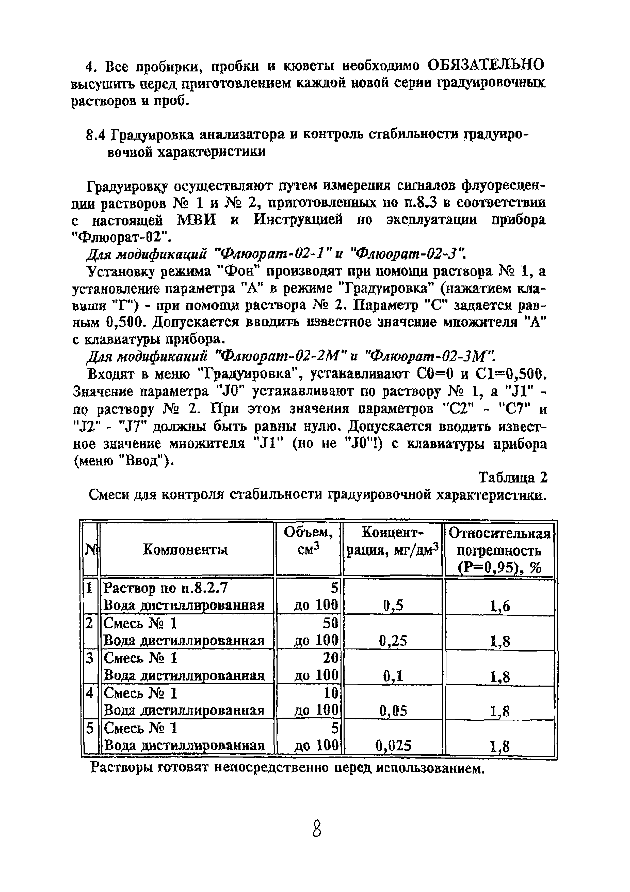 ПНД Ф 14.1:2:4.120-96