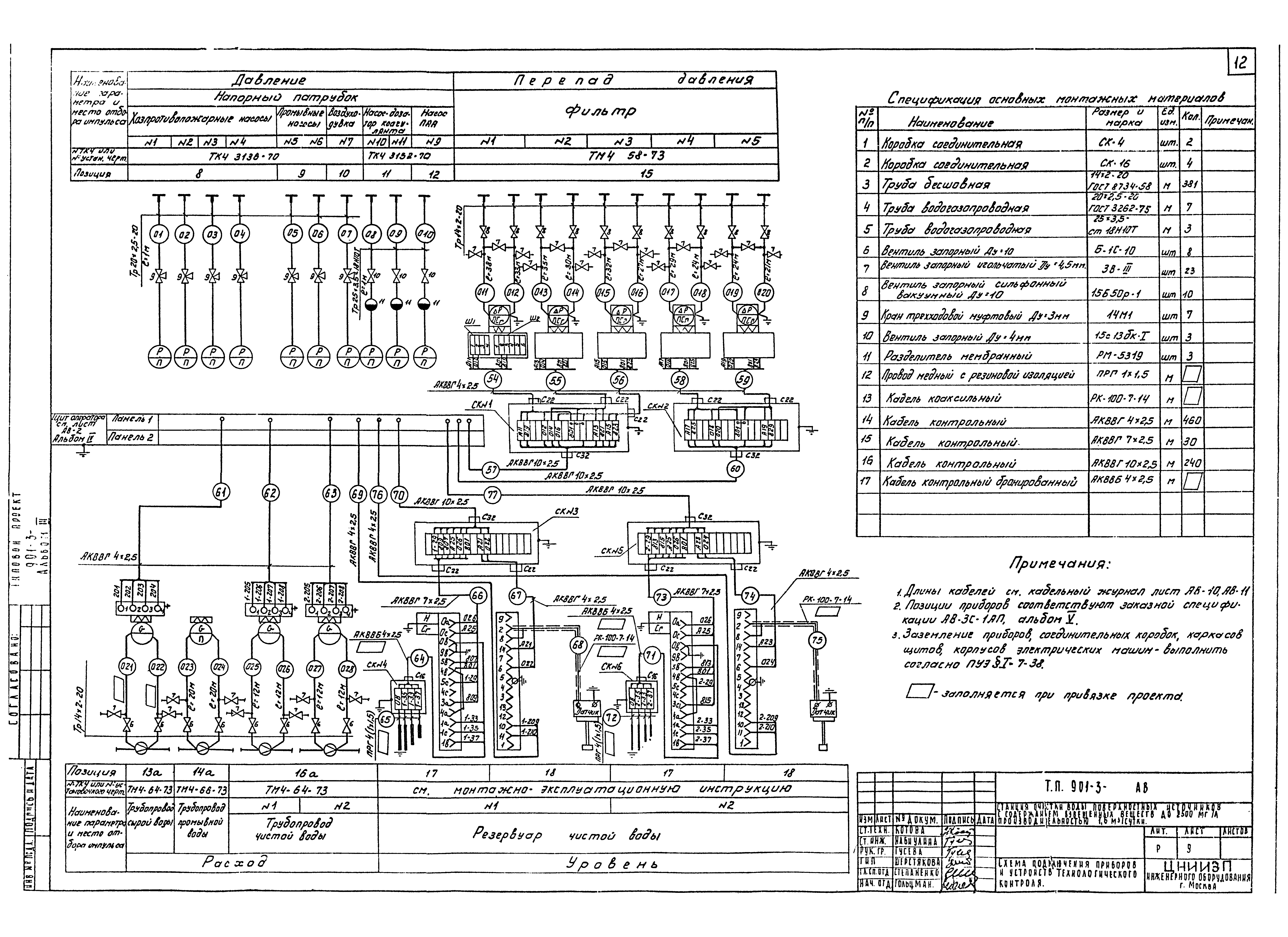 Типовой проект 901-3-91