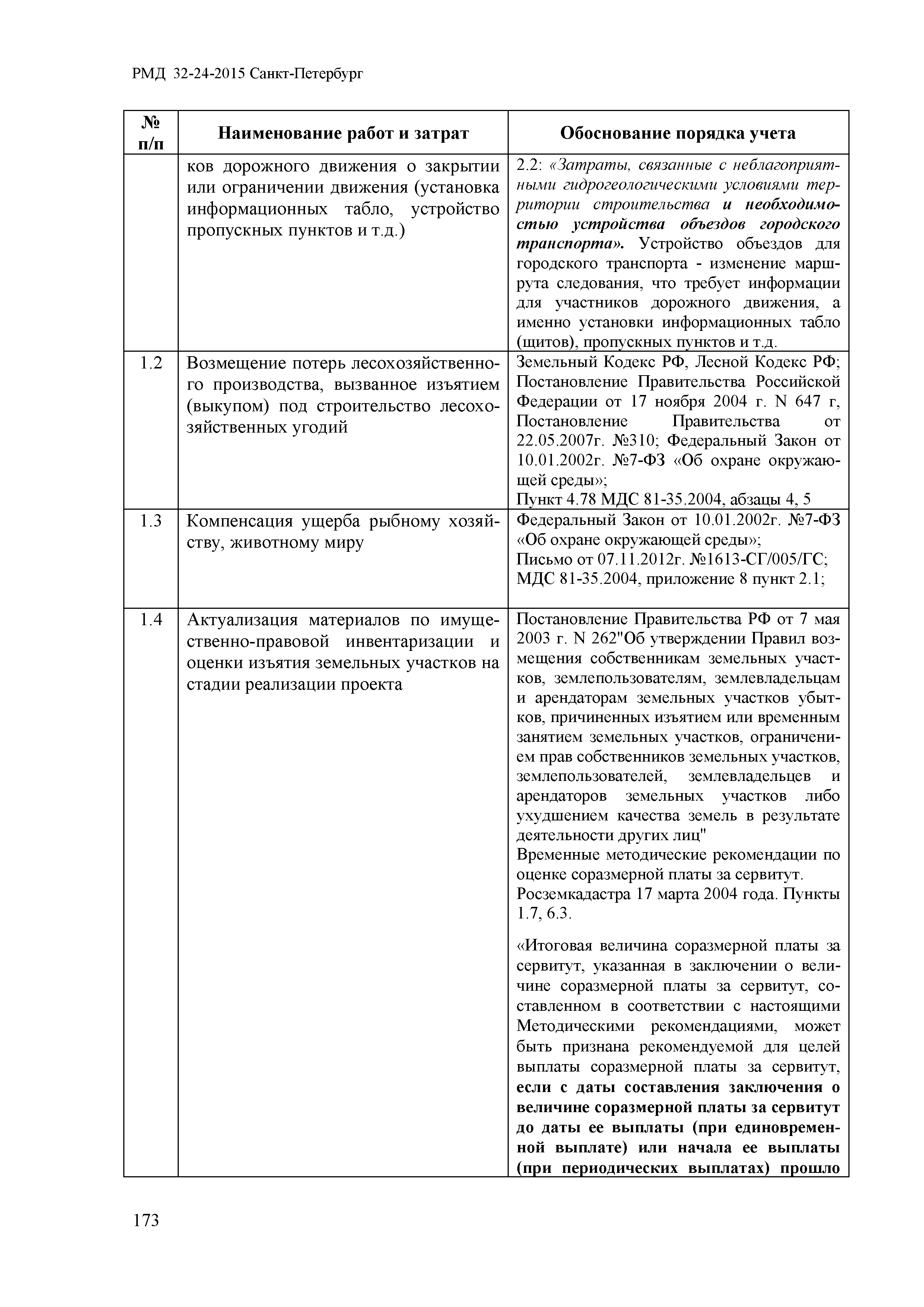РМД 32-24-2015 Санкт-Петербург