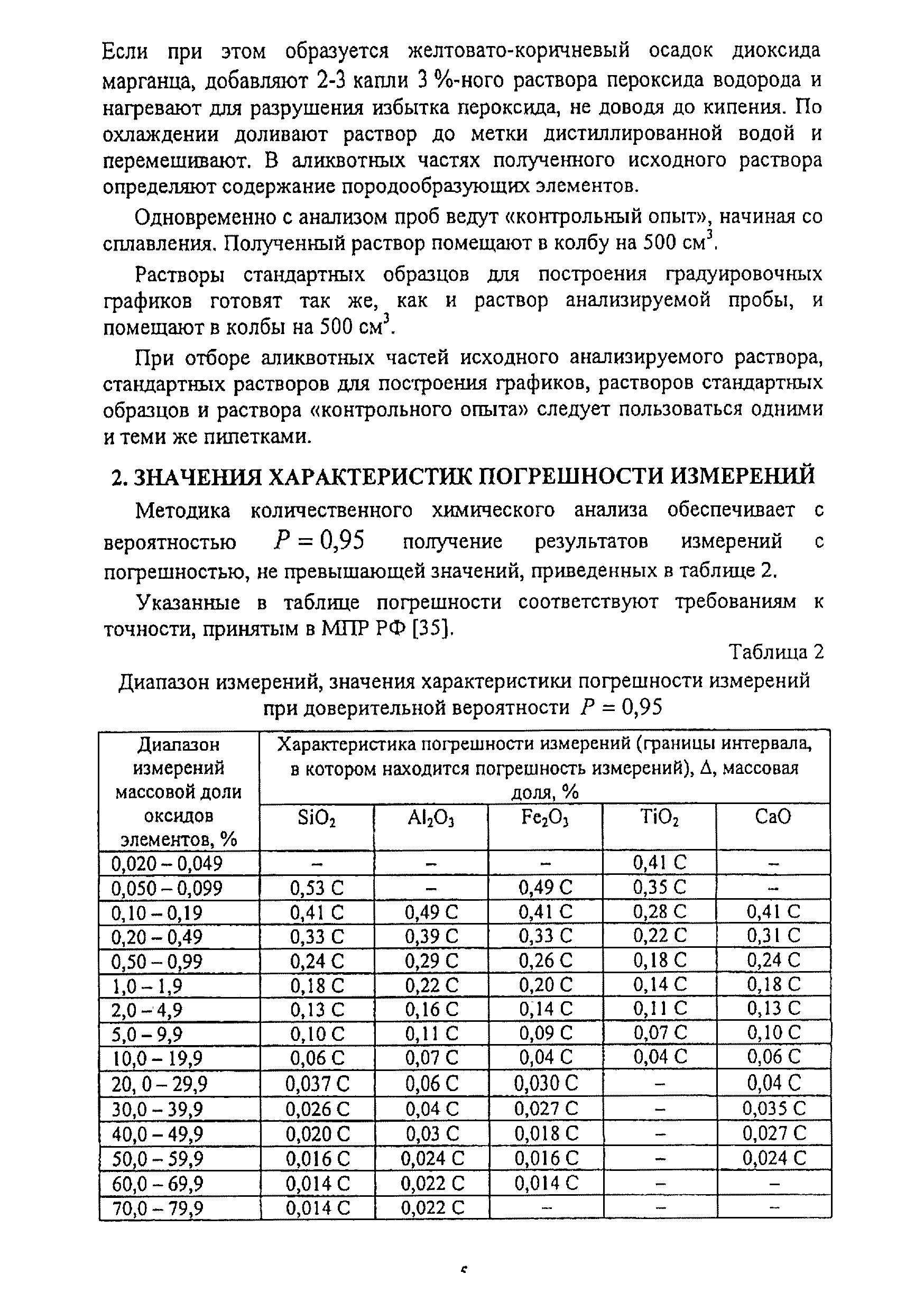 Методика НСАМ 138-Х
