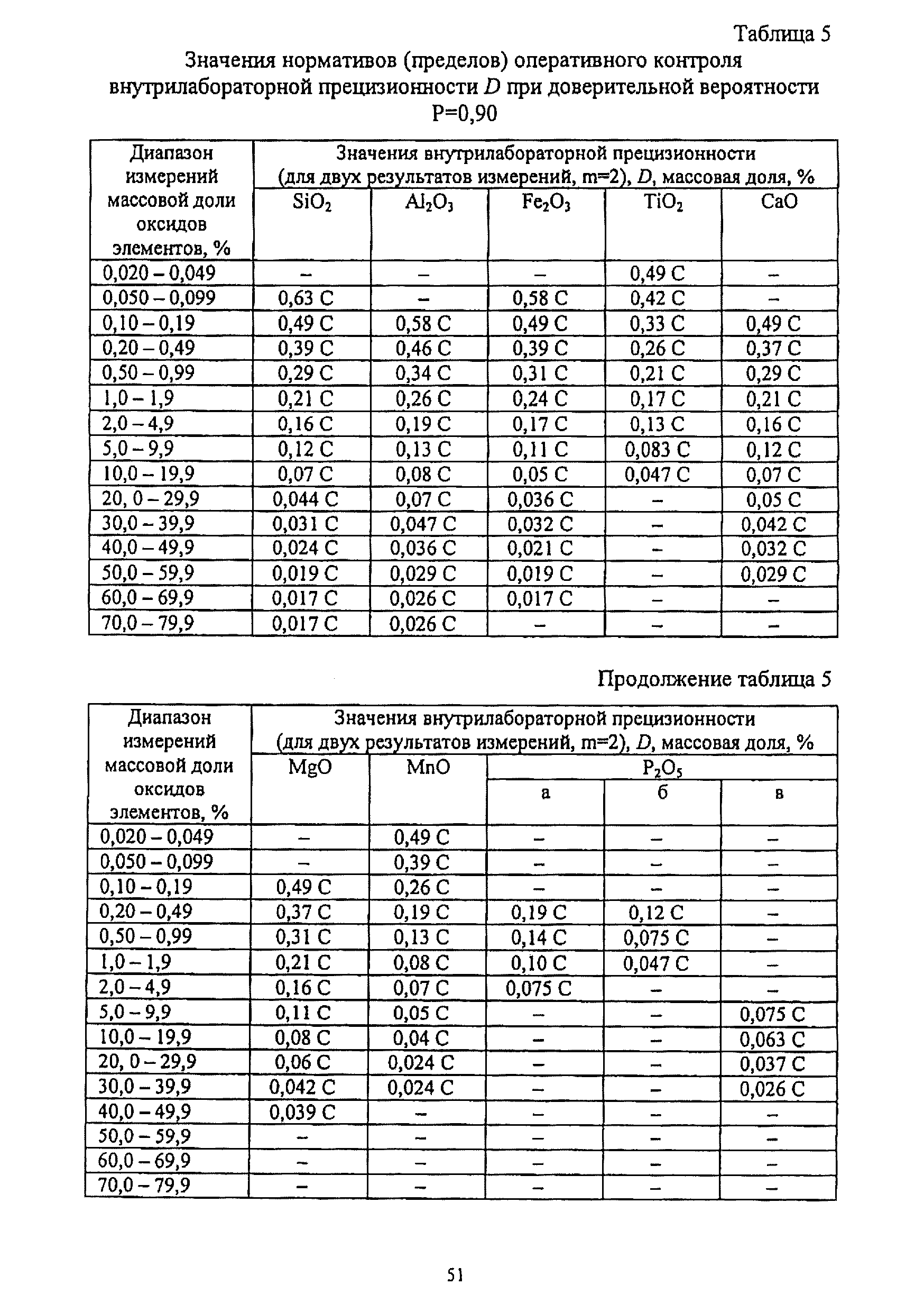 Методика НСАМ 138-Х