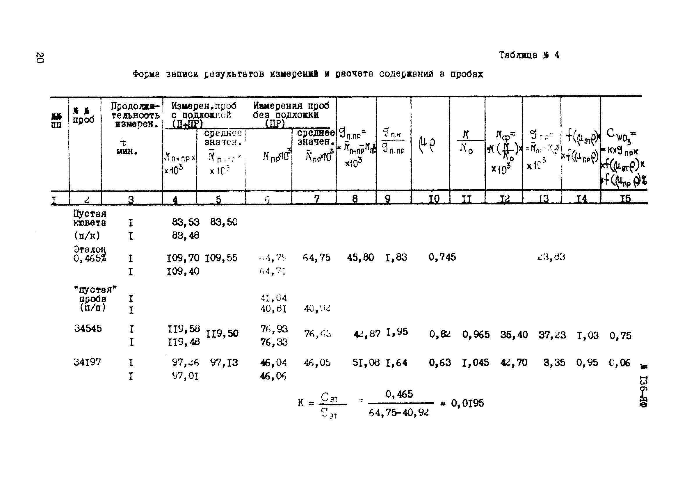 Инструкция НСАМ 136-ЯФ