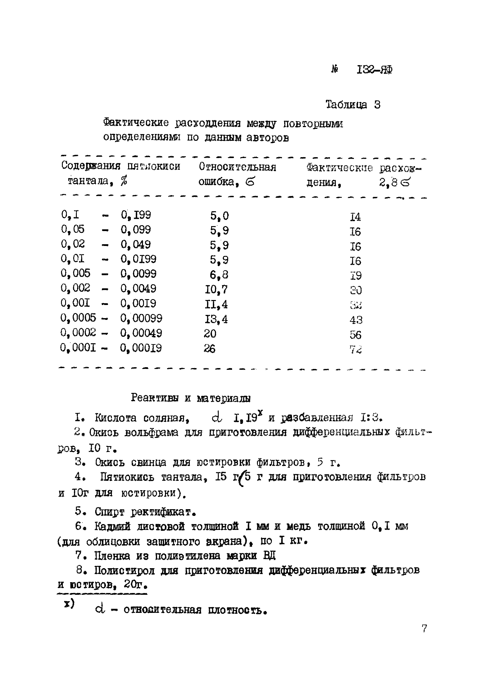 Инструкция НСАМ 132-ЯФ