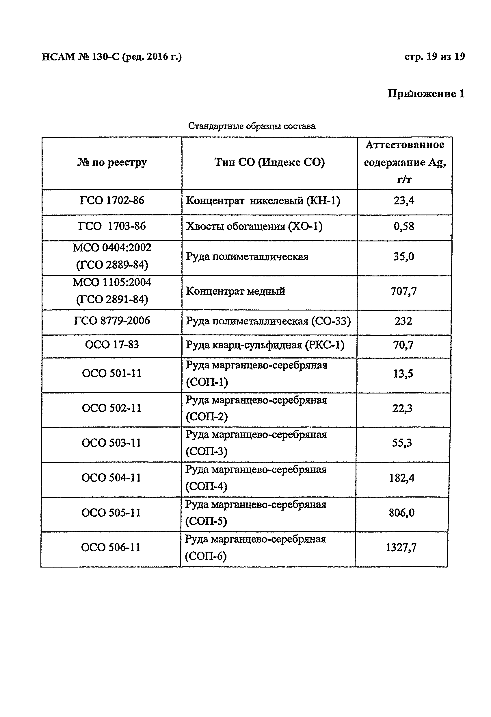 Инструкция НСАМ 130-С