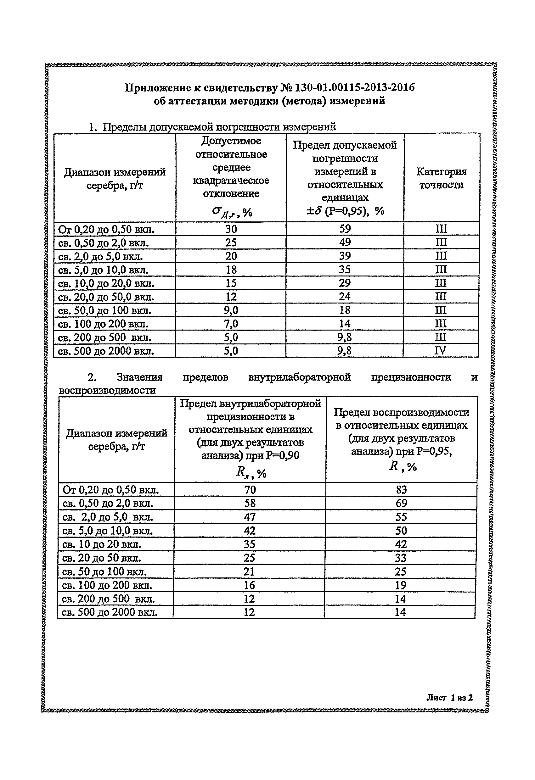 Инструкция НСАМ 130-С