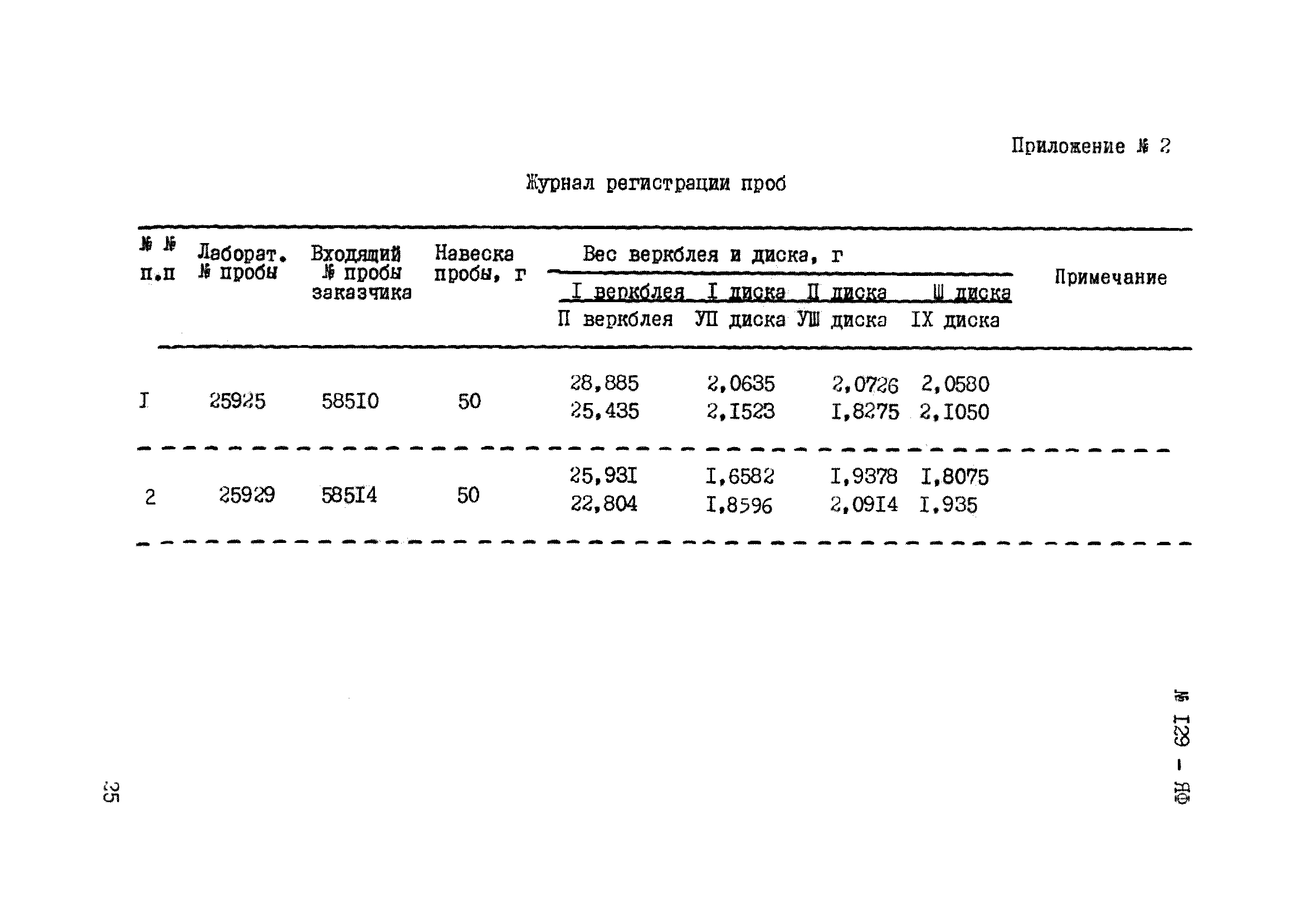 Инструкция НСАМ 129-ЯФ