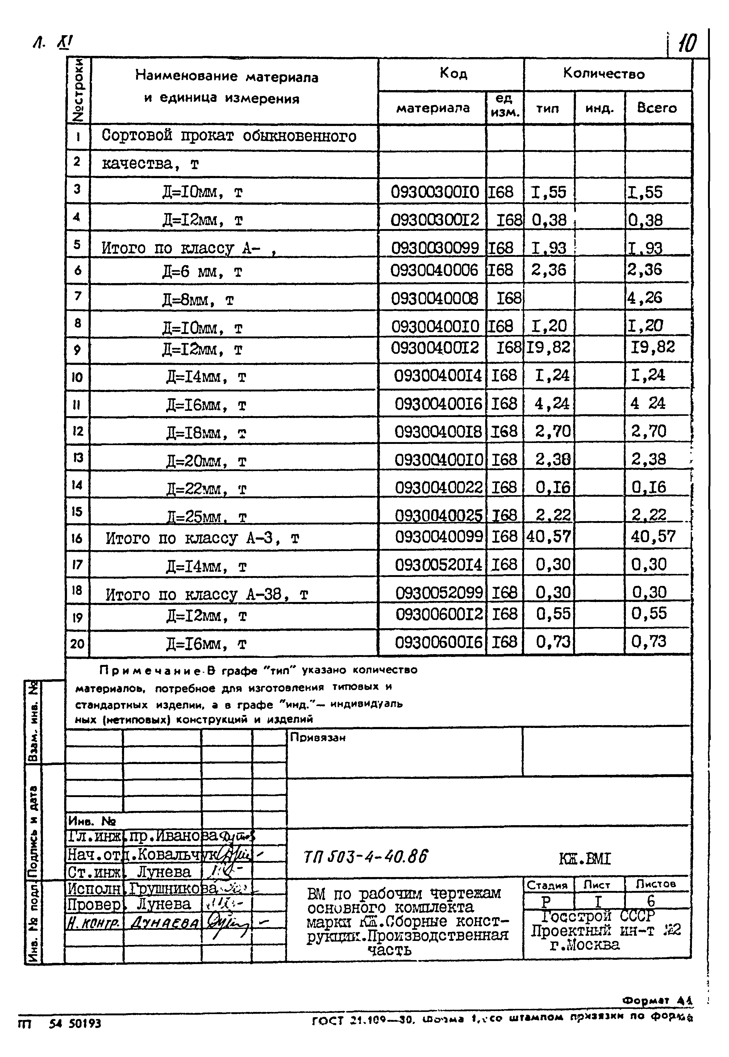 Типовой проект 503-4-40.86
