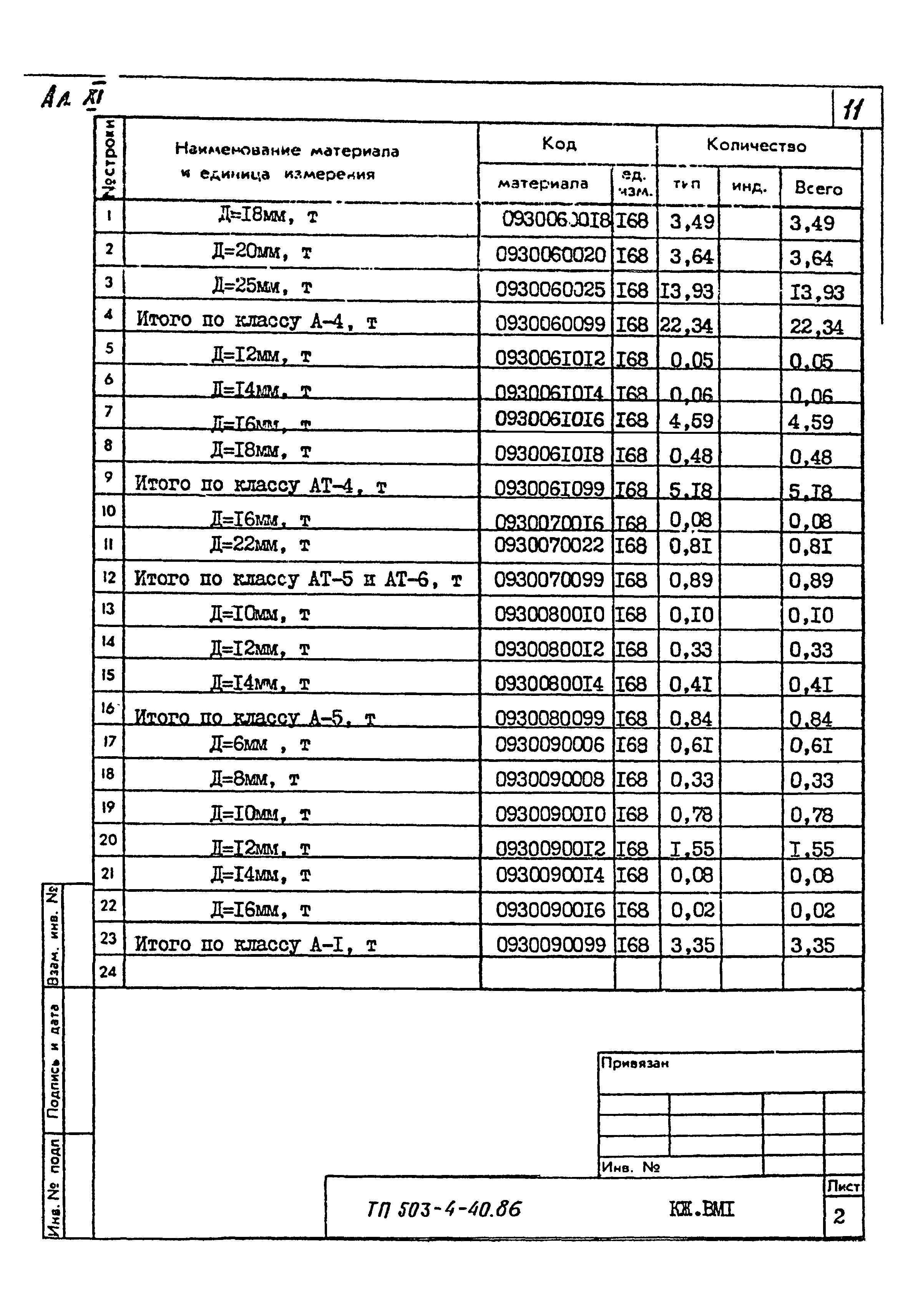 Типовой проект 503-4-40.86