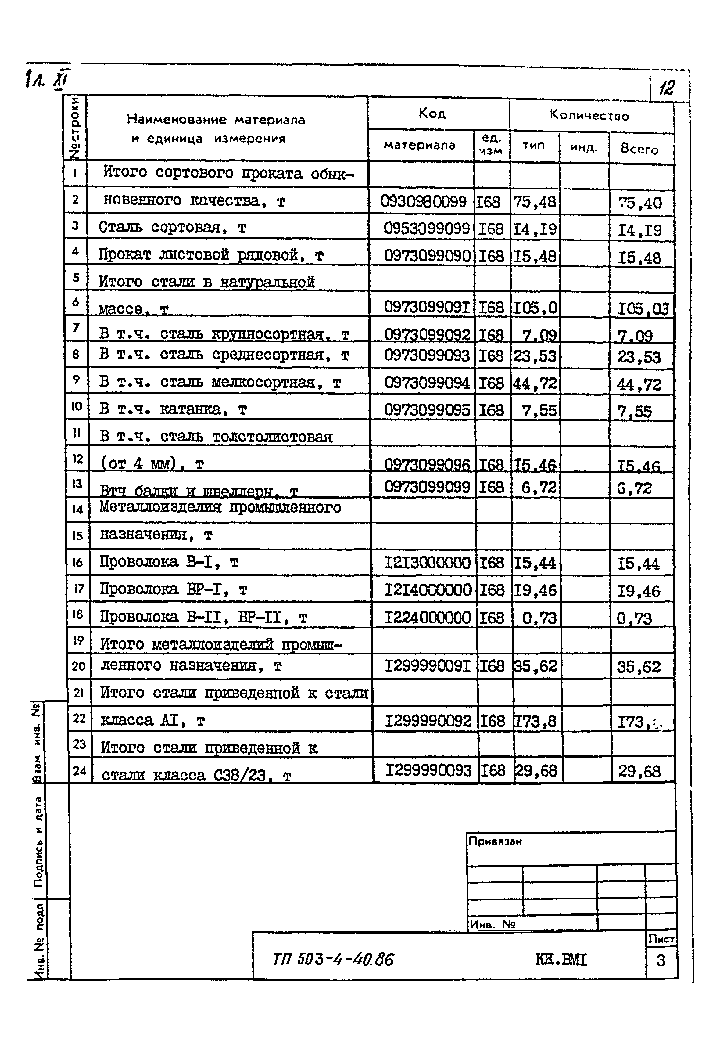 Типовой проект 503-4-40.86