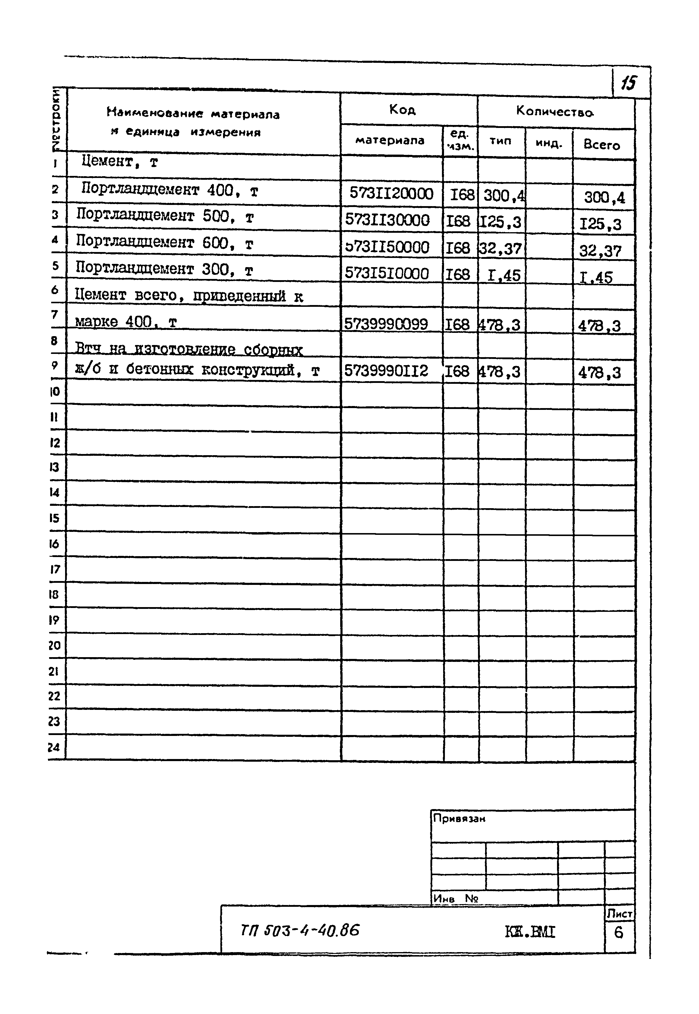 Типовой проект 503-4-40.86