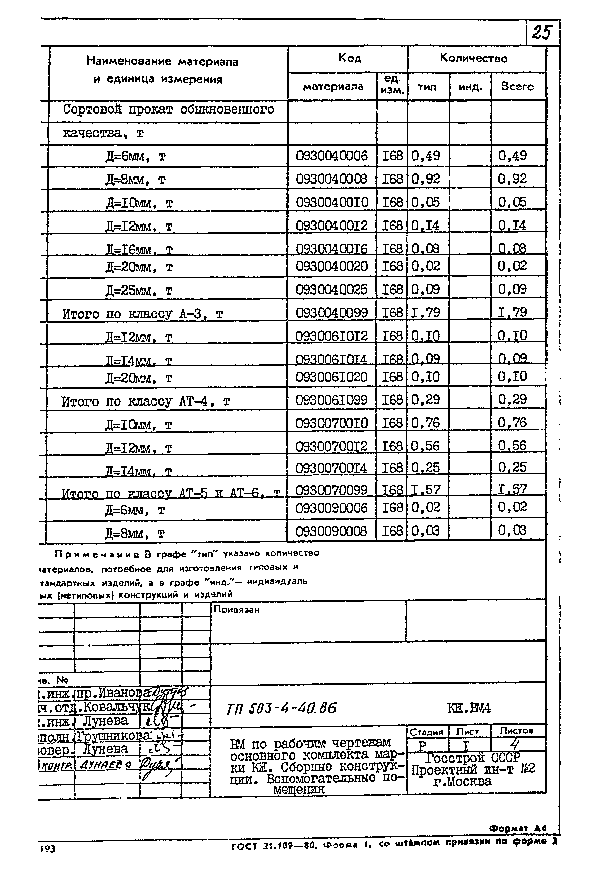 Типовой проект 503-4-40.86