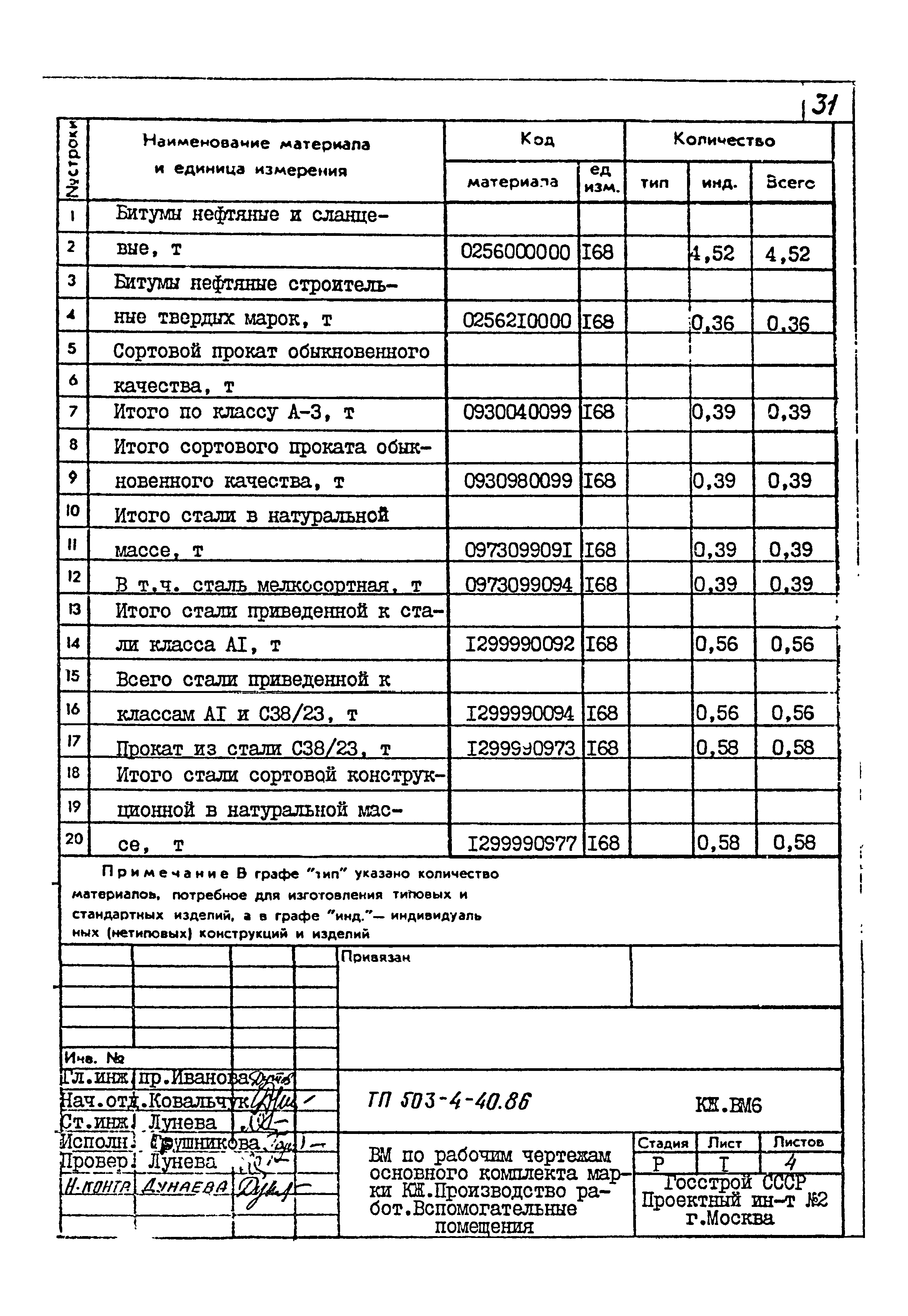 Типовой проект 503-4-40.86
