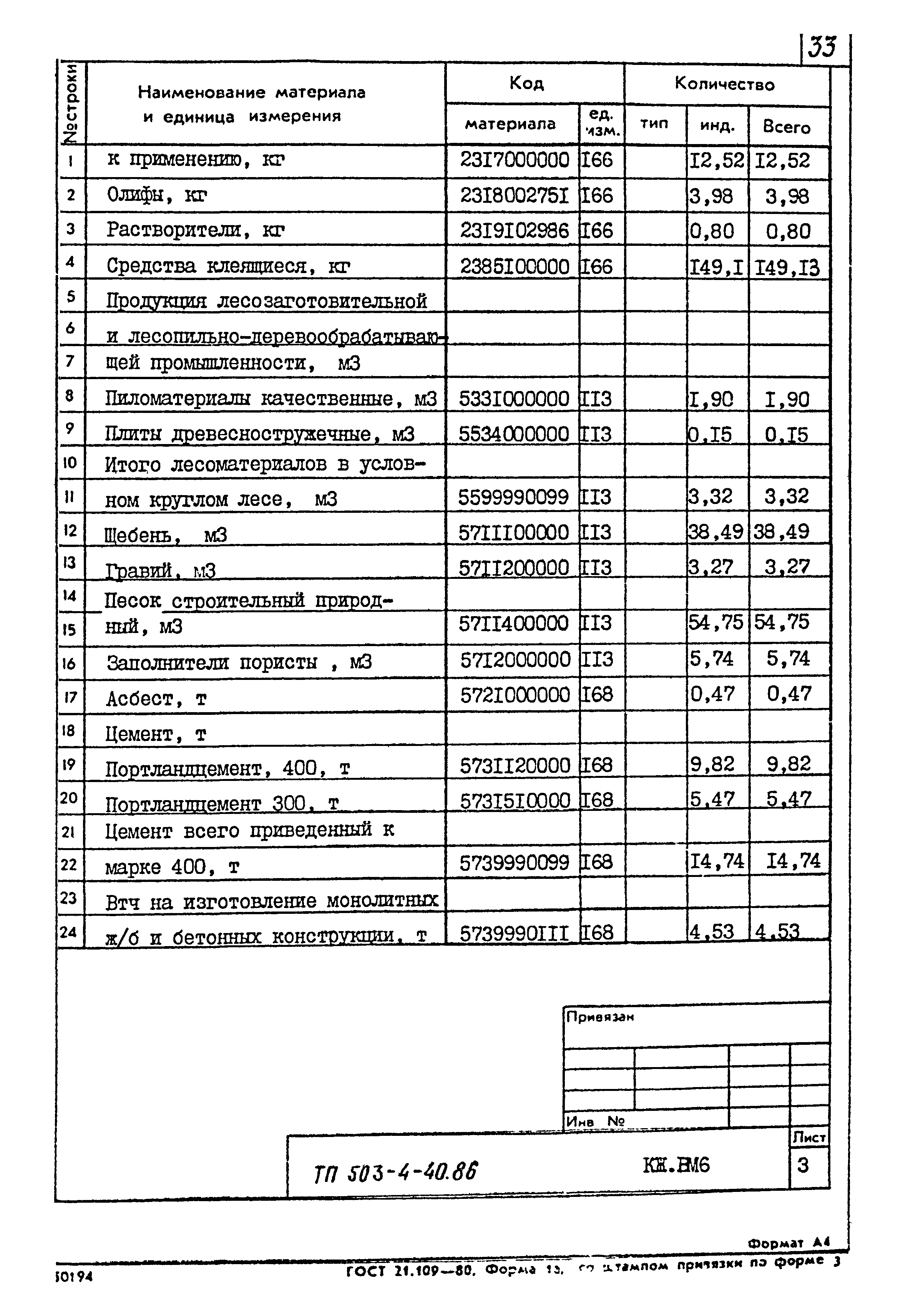 Типовой проект 503-4-40.86