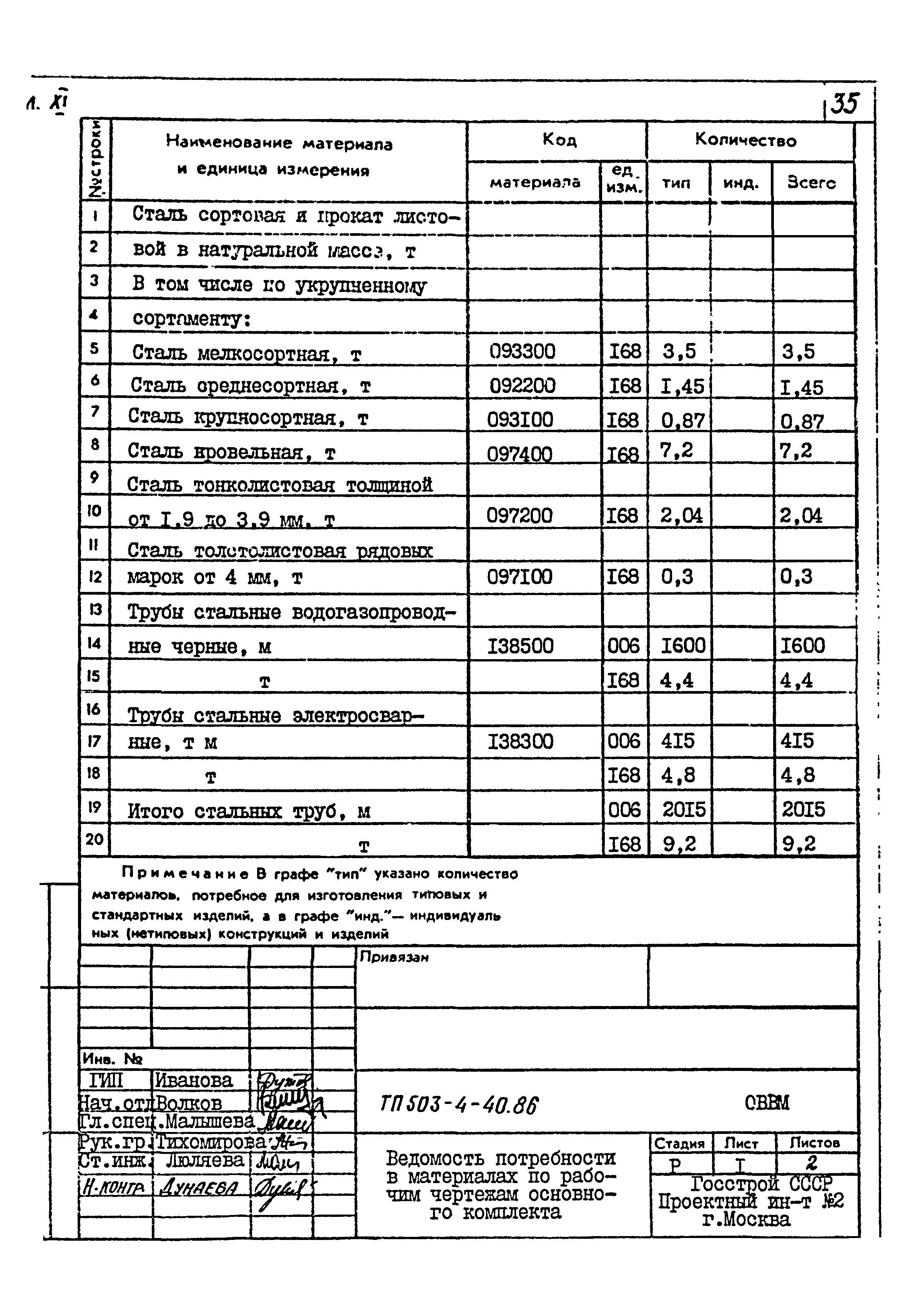 Типовой проект 503-4-40.86