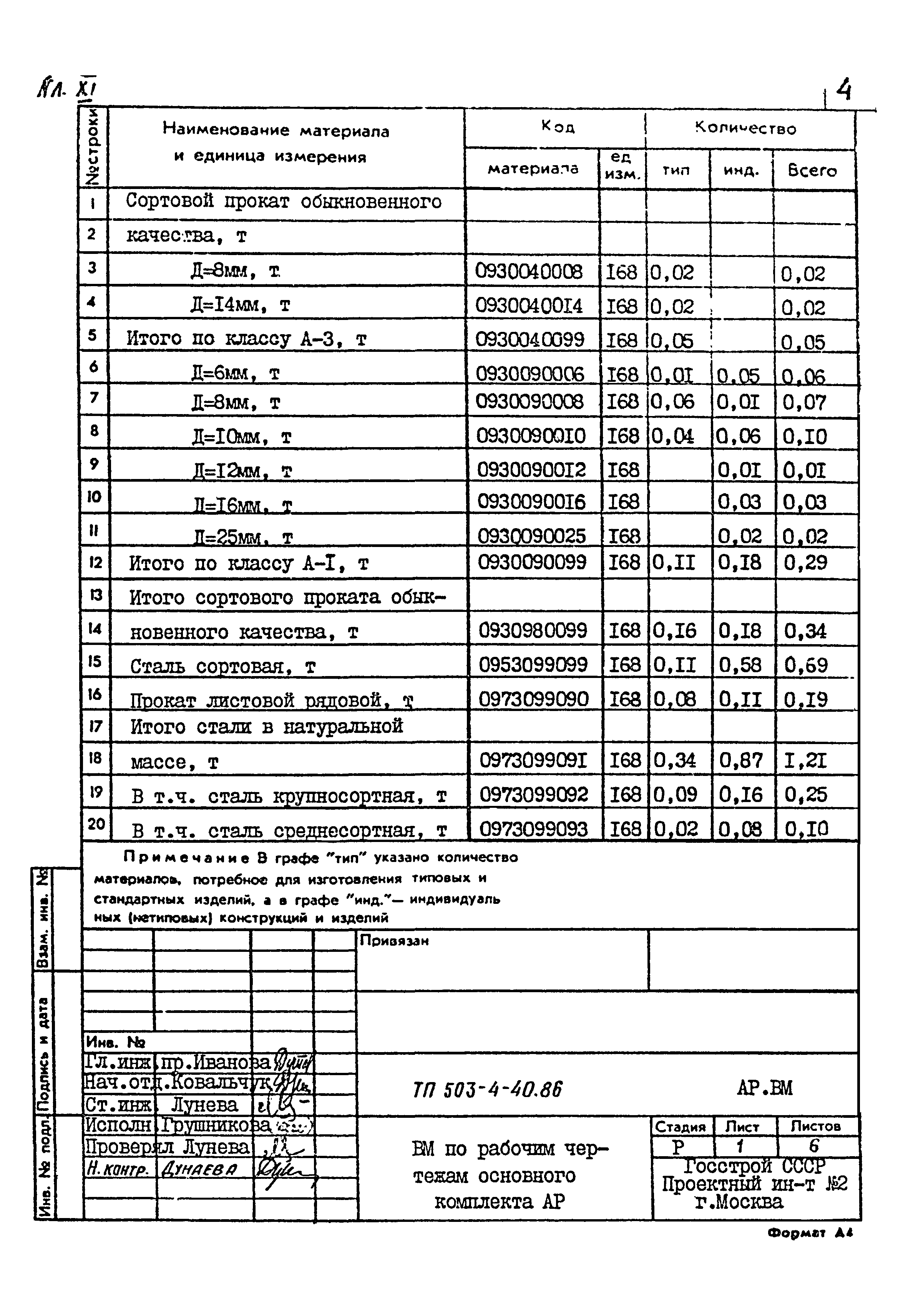 Типовой проект 503-4-40.86