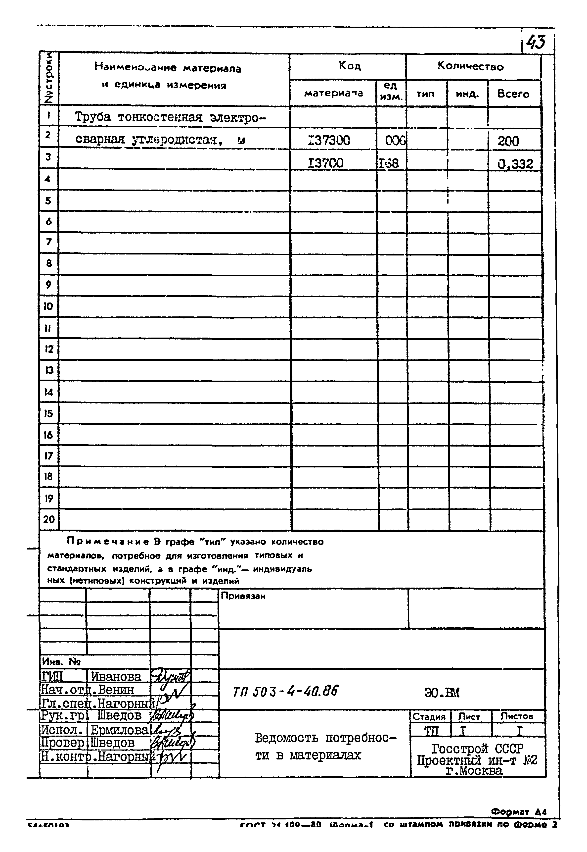 Типовой проект 503-4-40.86