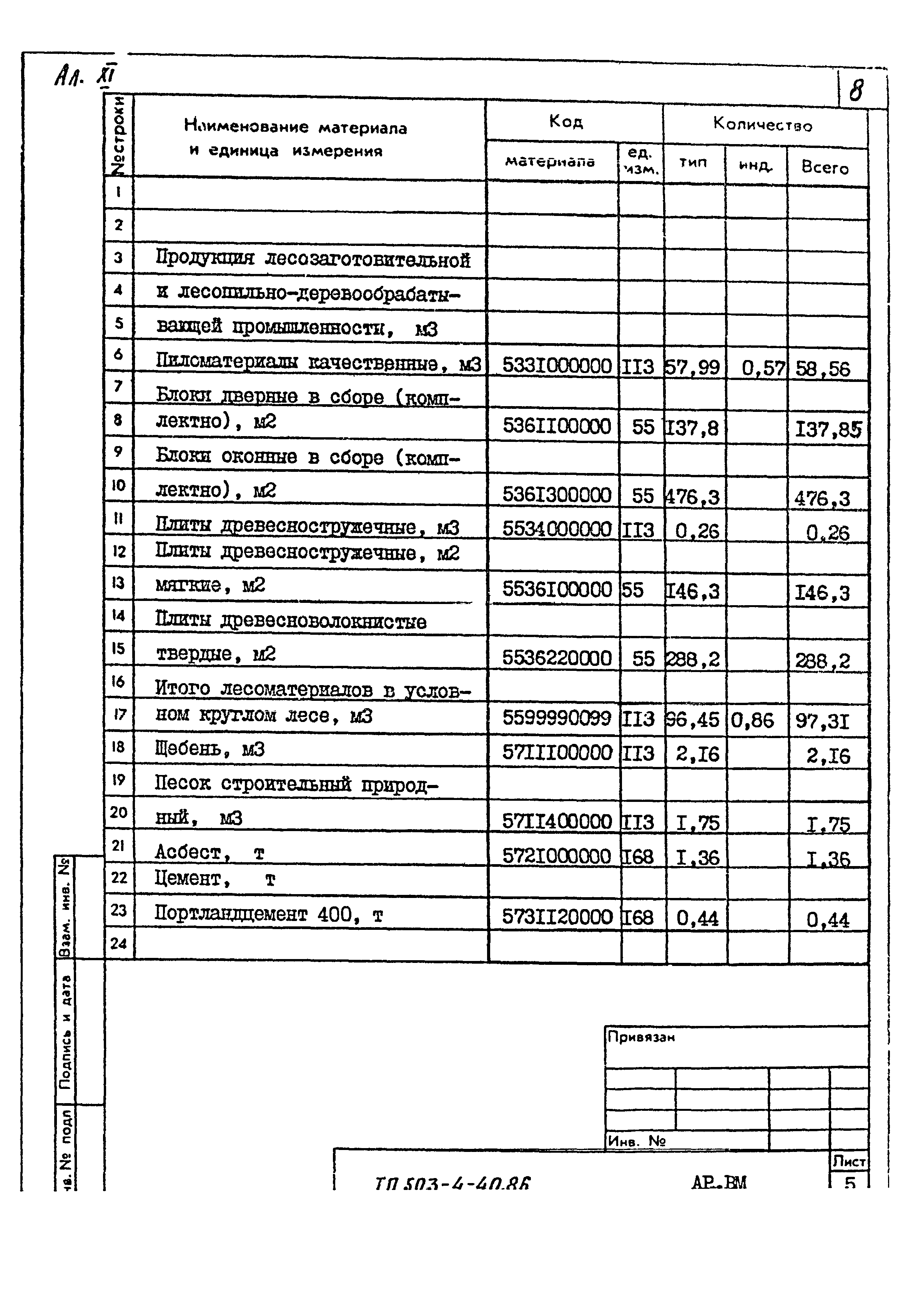 Типовой проект 503-4-40.86