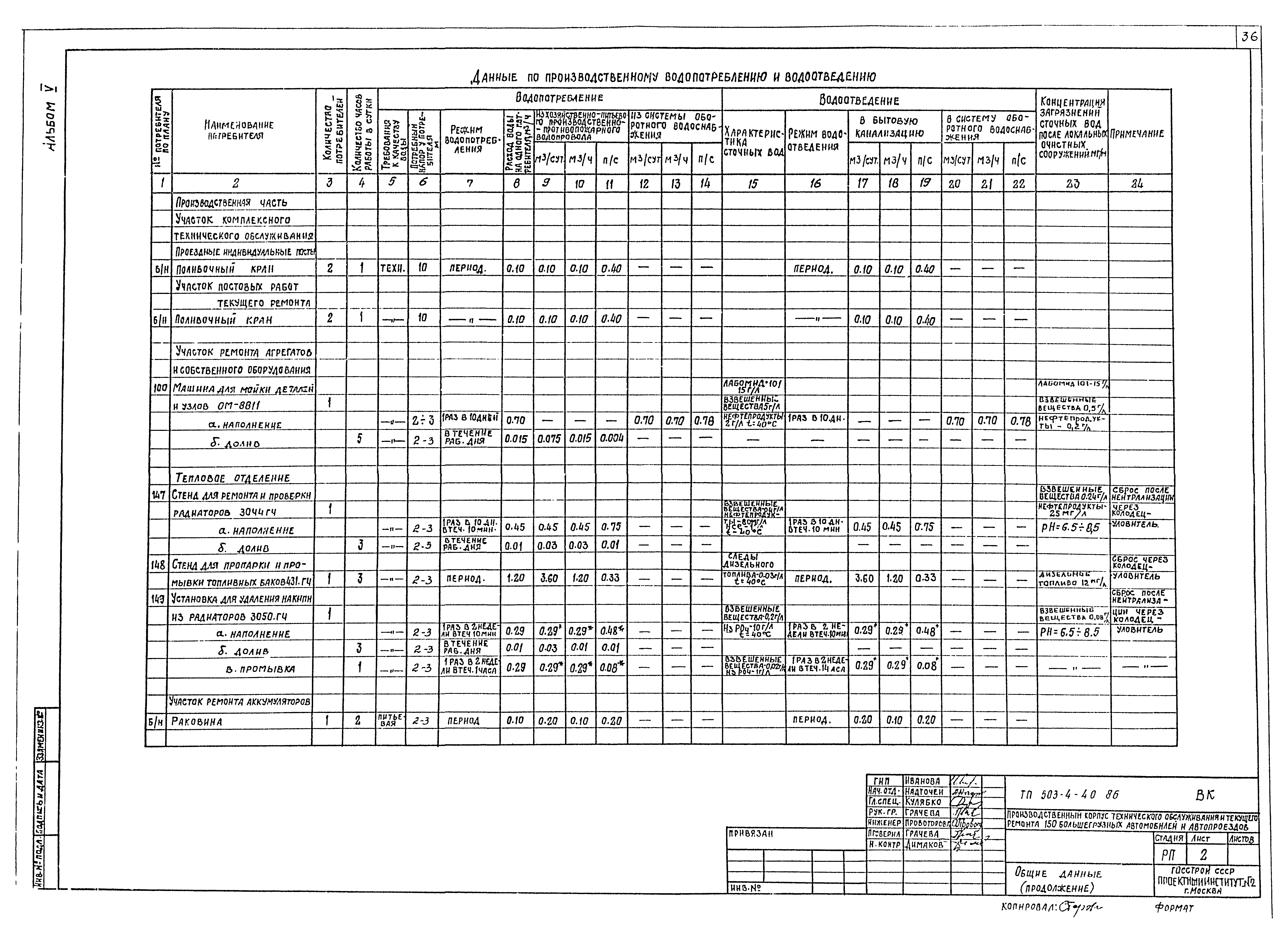 Типовой проект 503-4-40.86