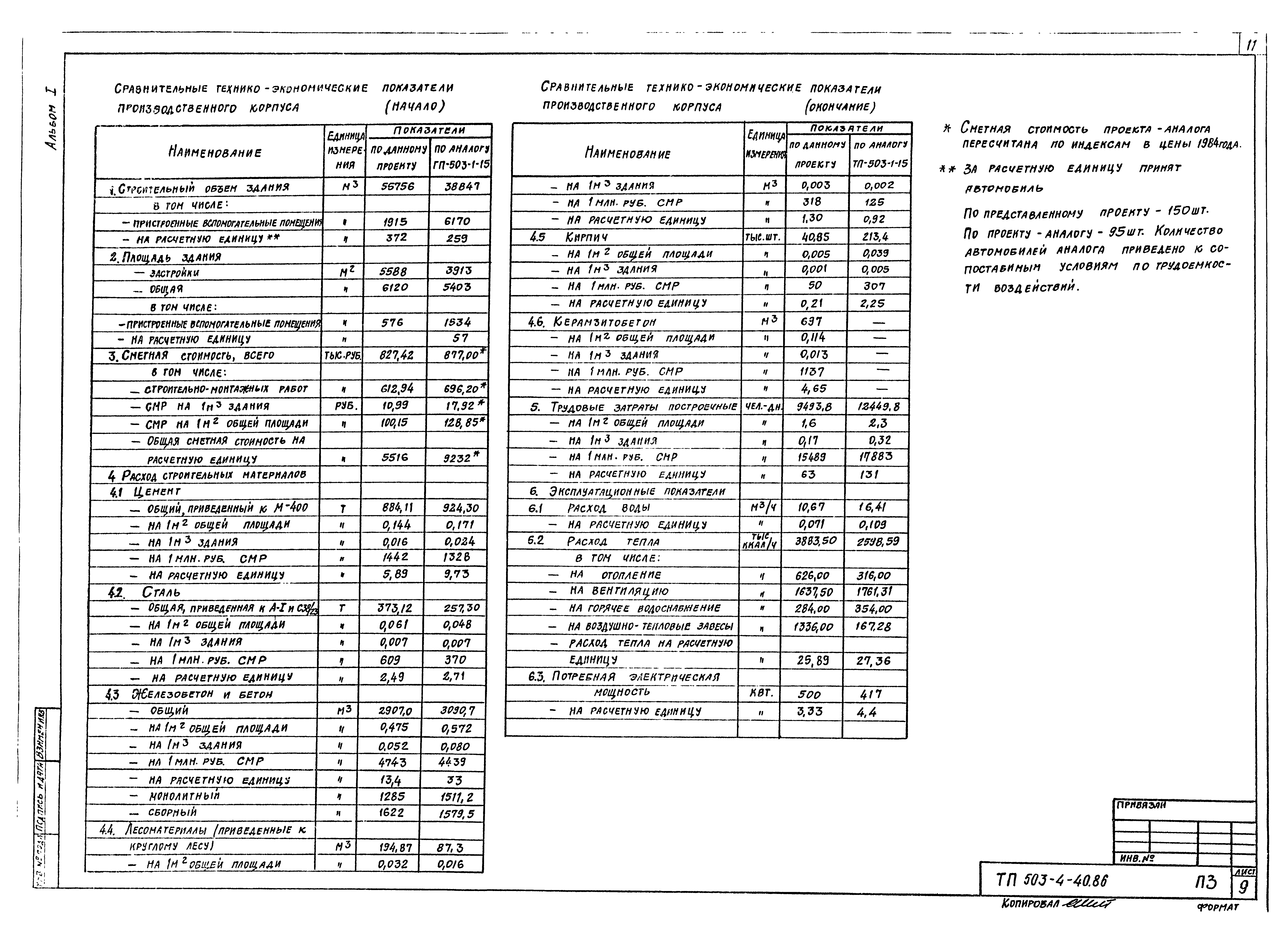 Типовой проект 503-4-40.86