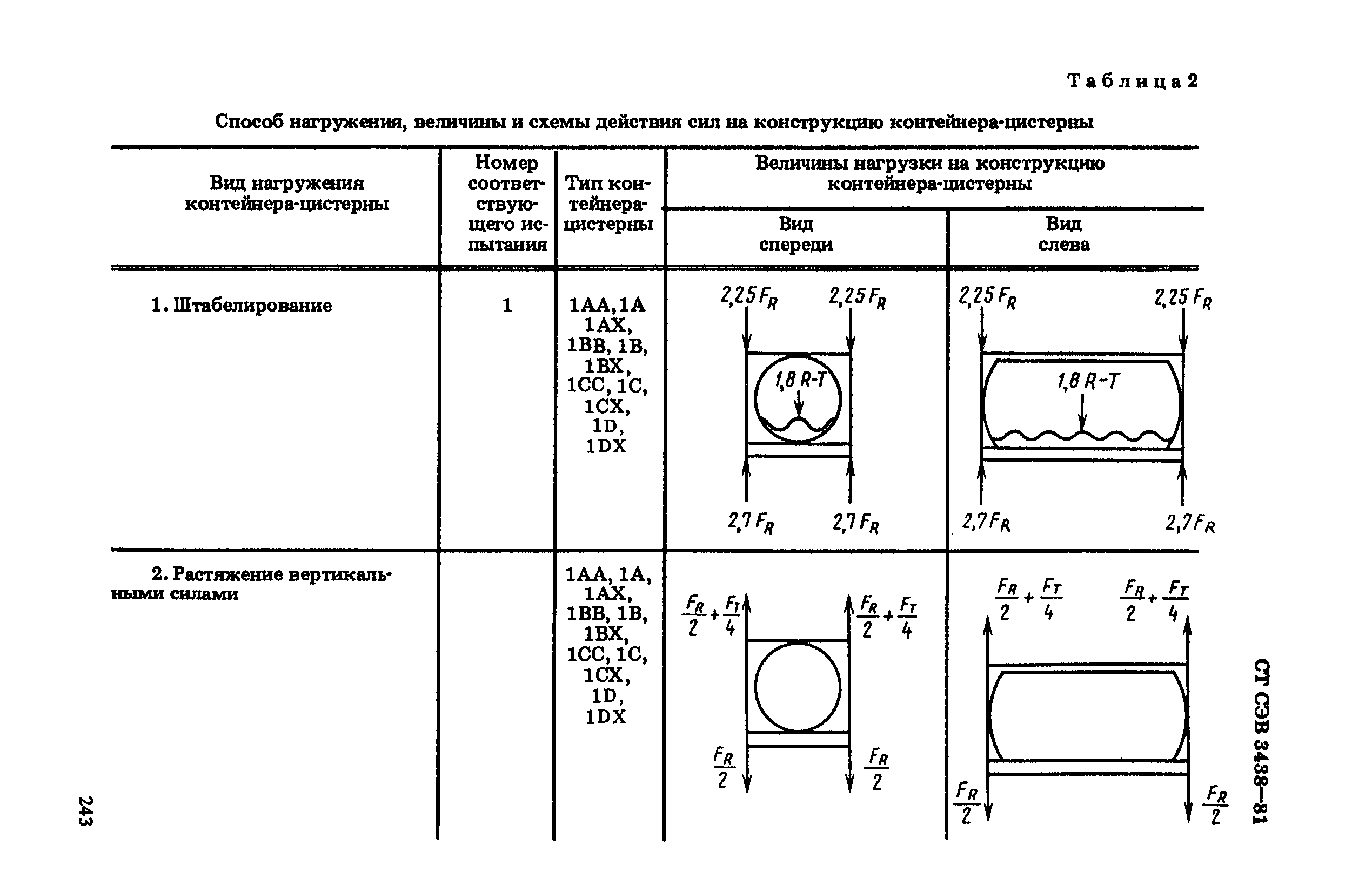 СТ СЭВ 3438-81