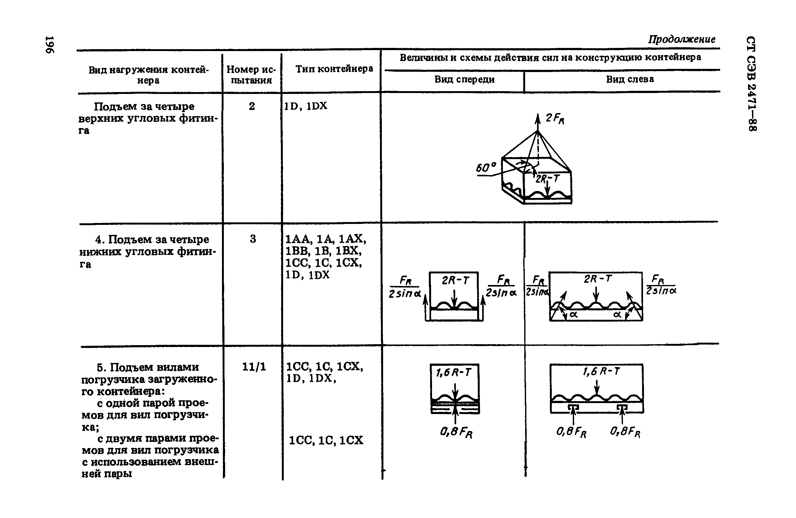 СТ СЭВ 2471-88