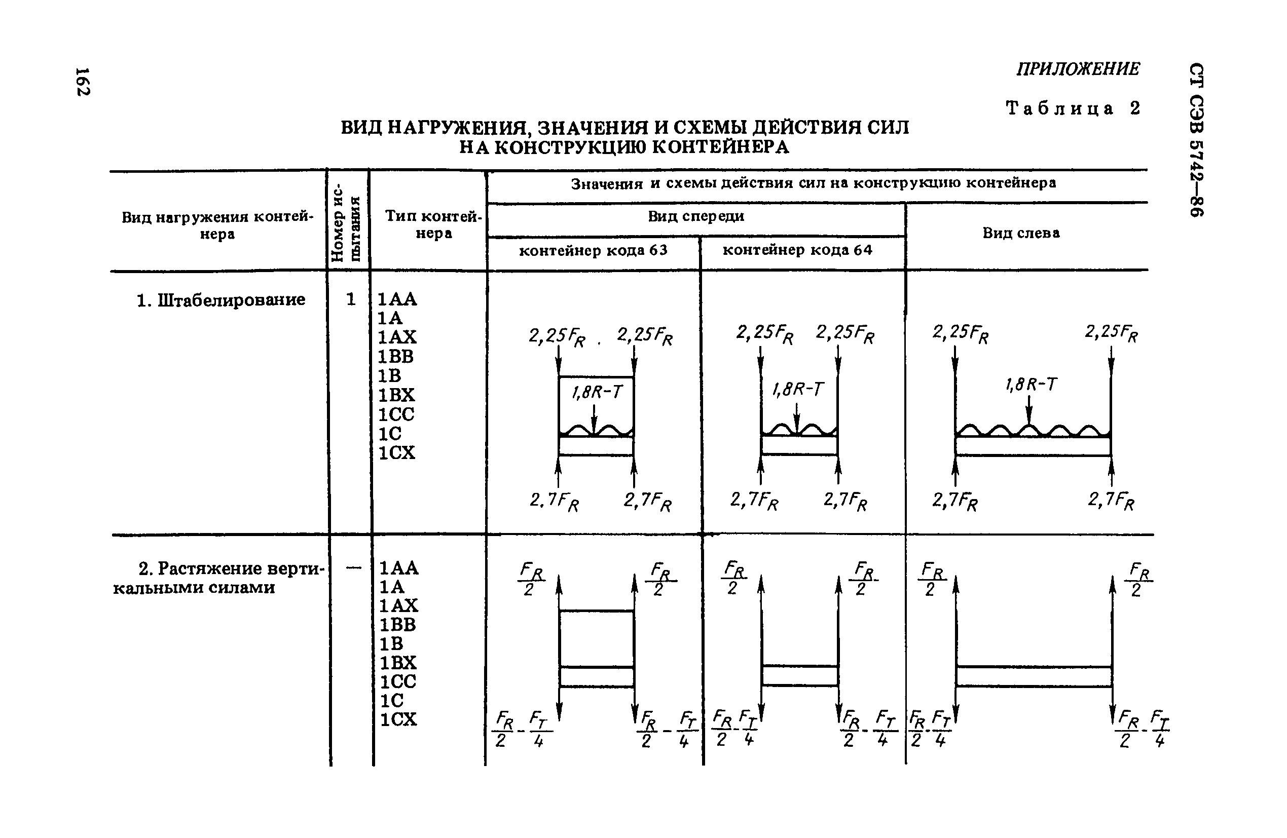 СТ СЭВ 5742-86