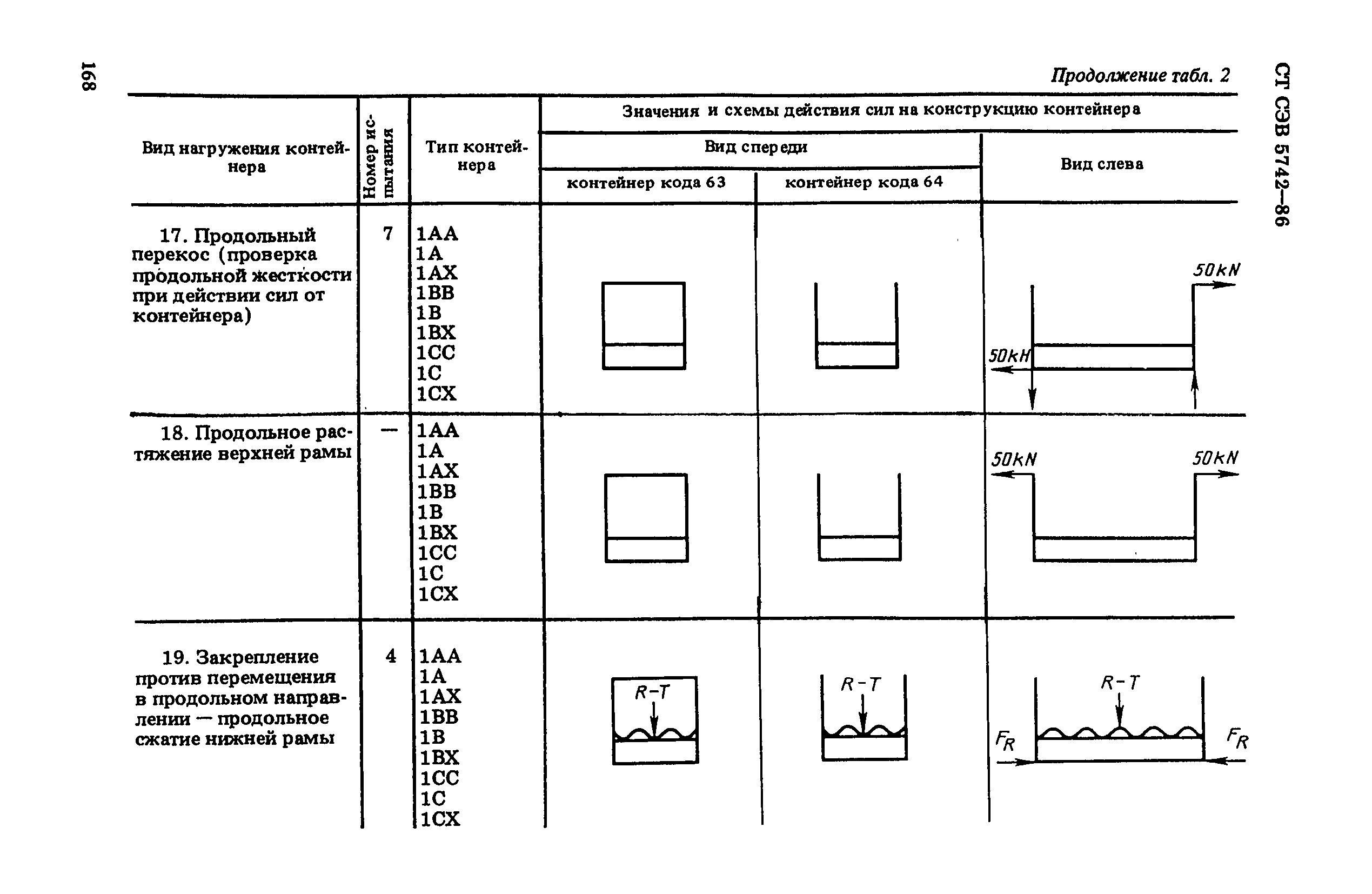 СТ СЭВ 5742-86