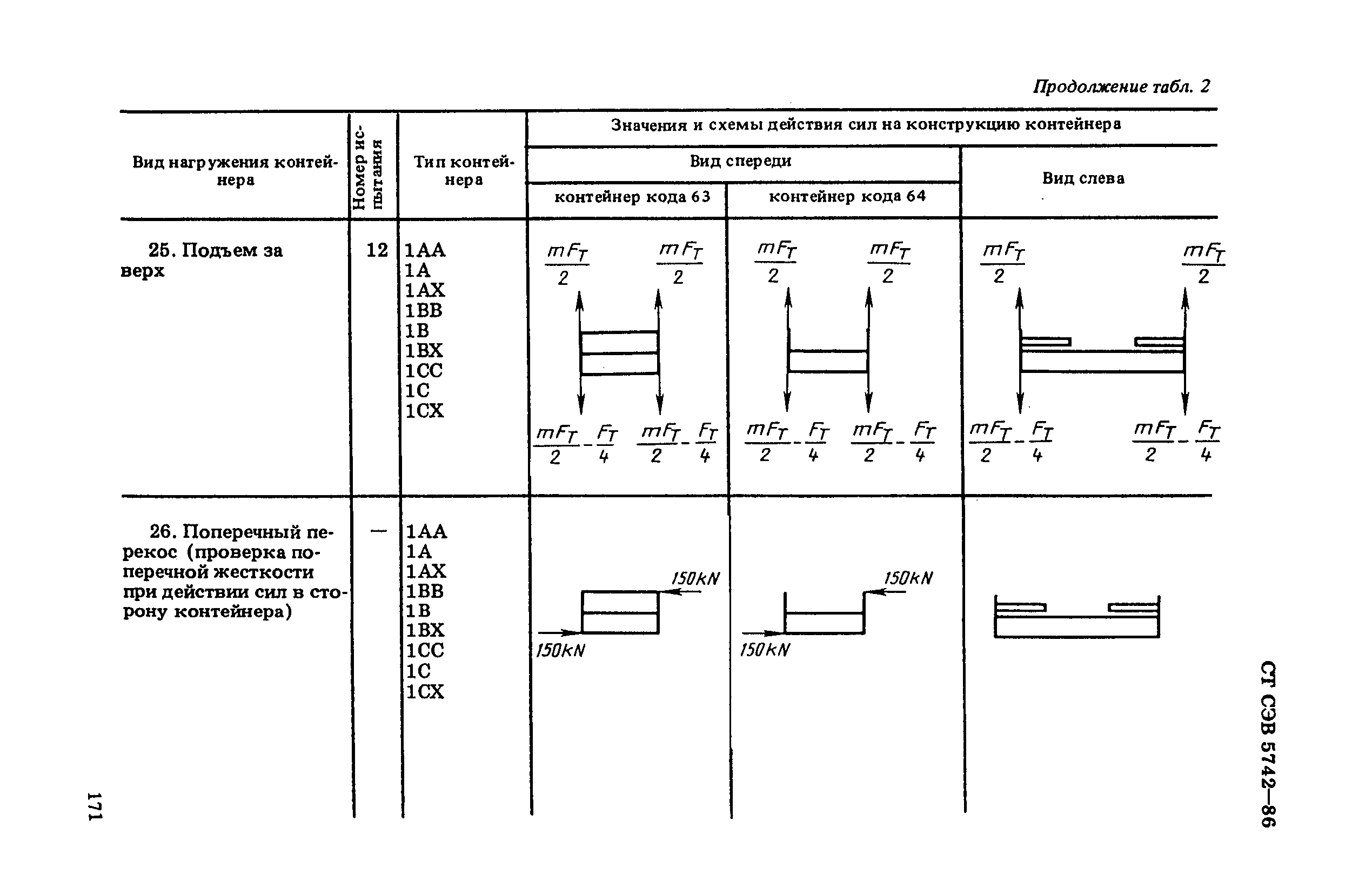 СТ СЭВ 5742-86