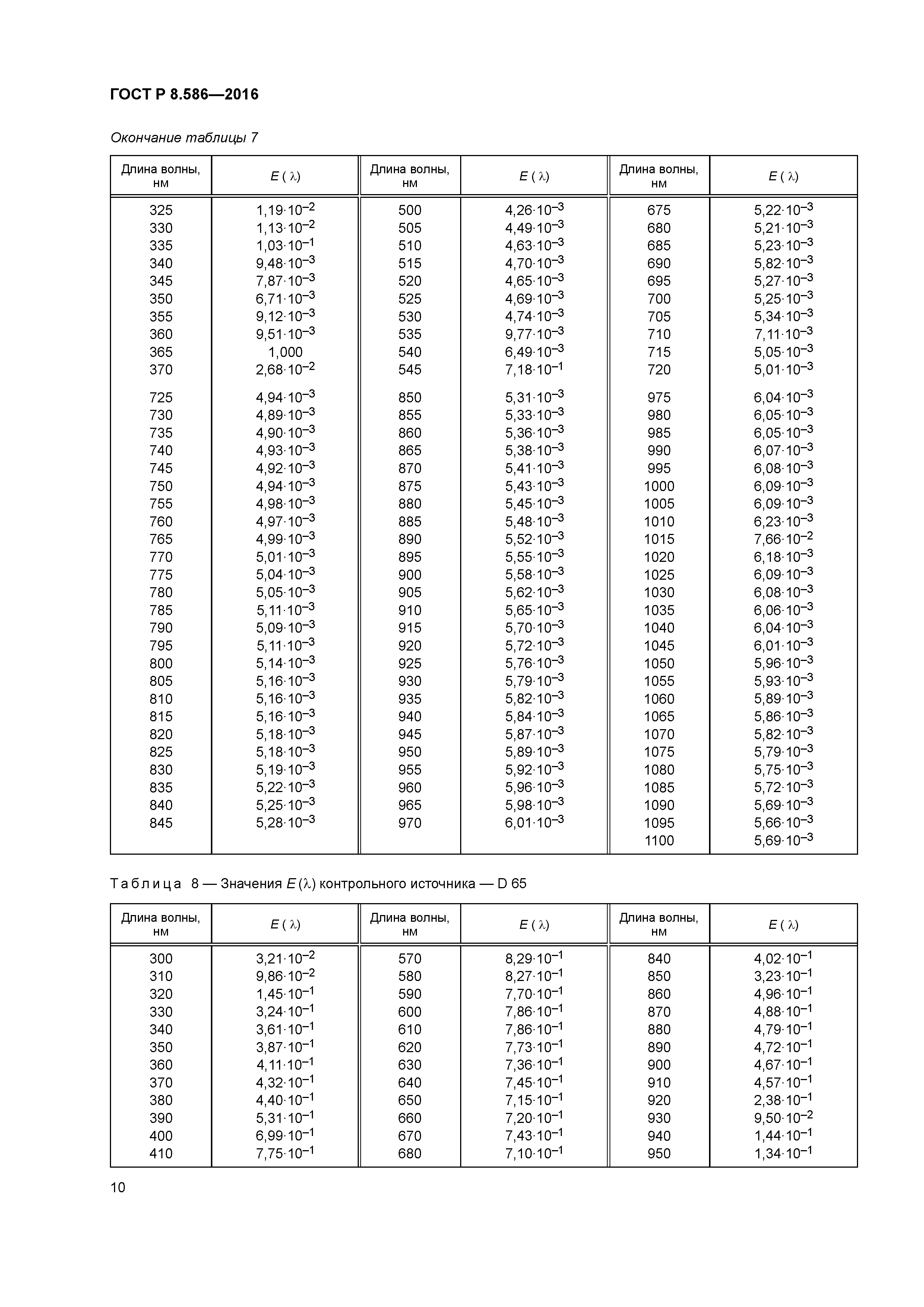 ГОСТ Р 8.586-2016