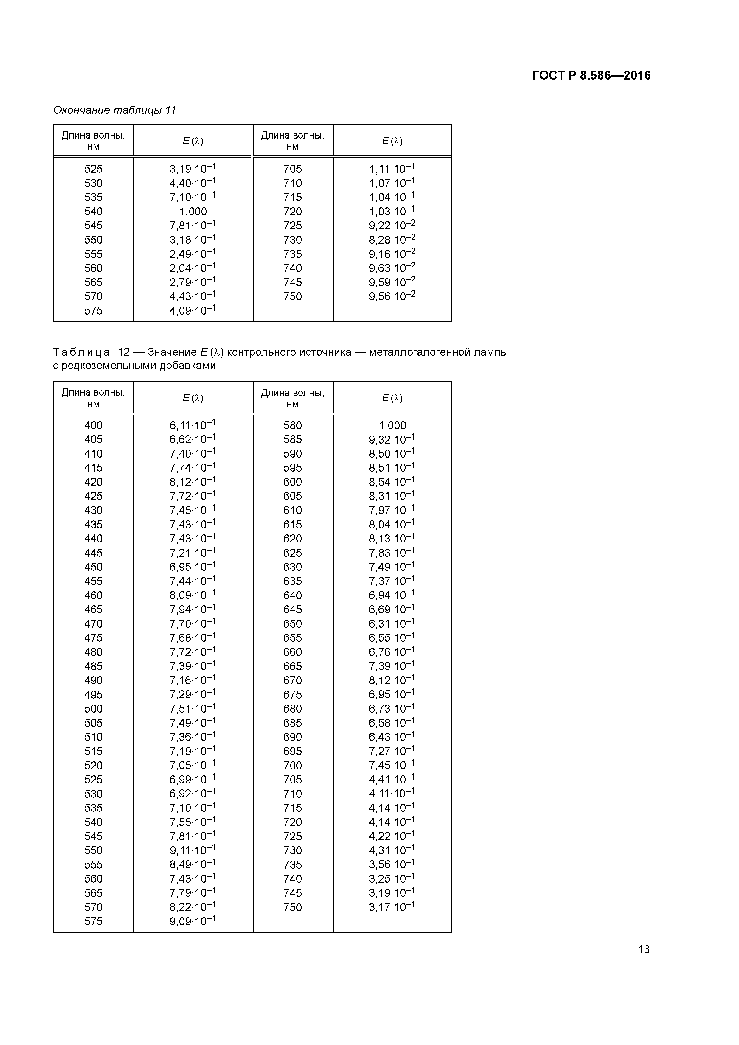 ГОСТ Р 8.586-2016