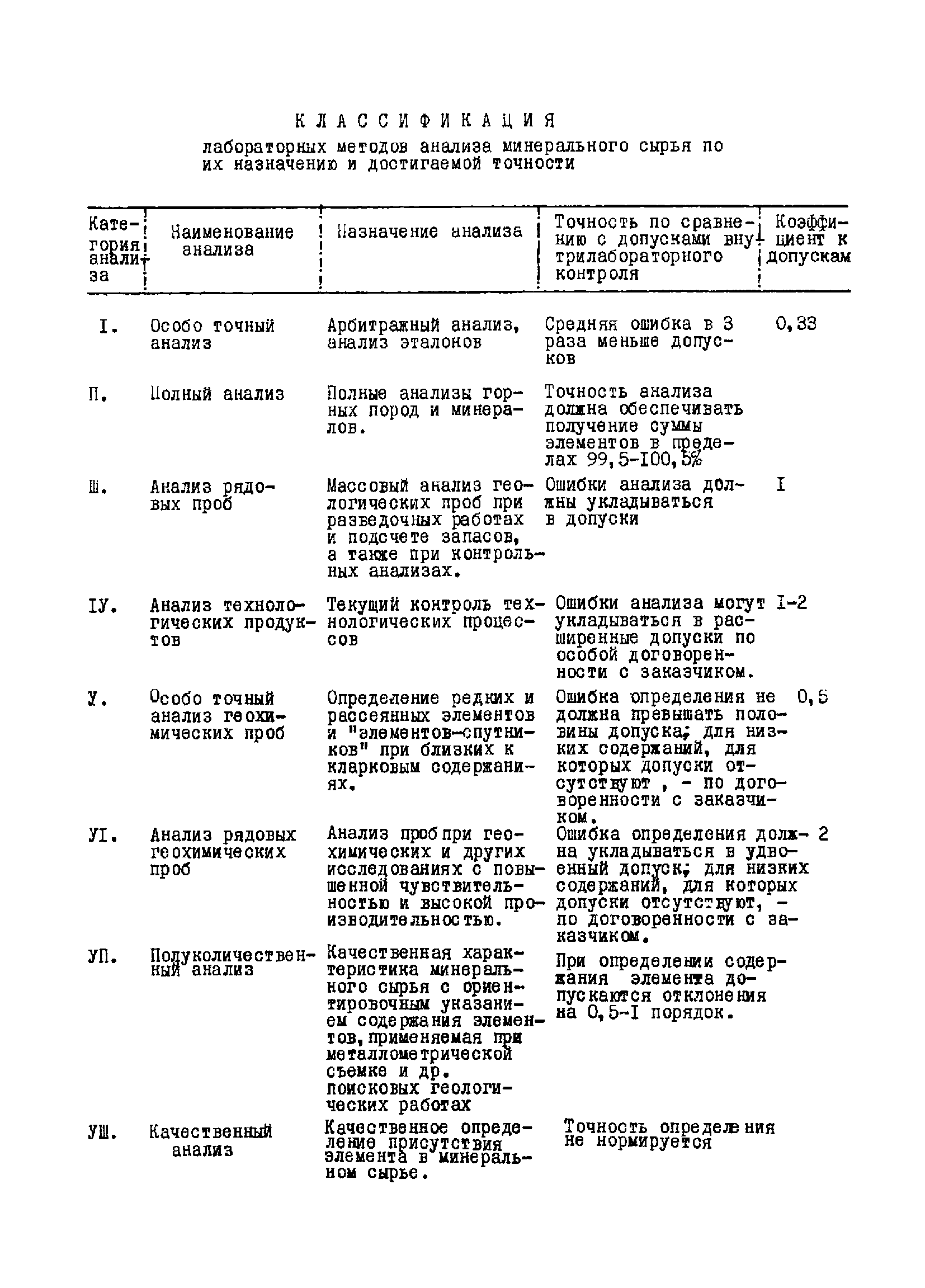 Инструкция НСАМ 89-Х