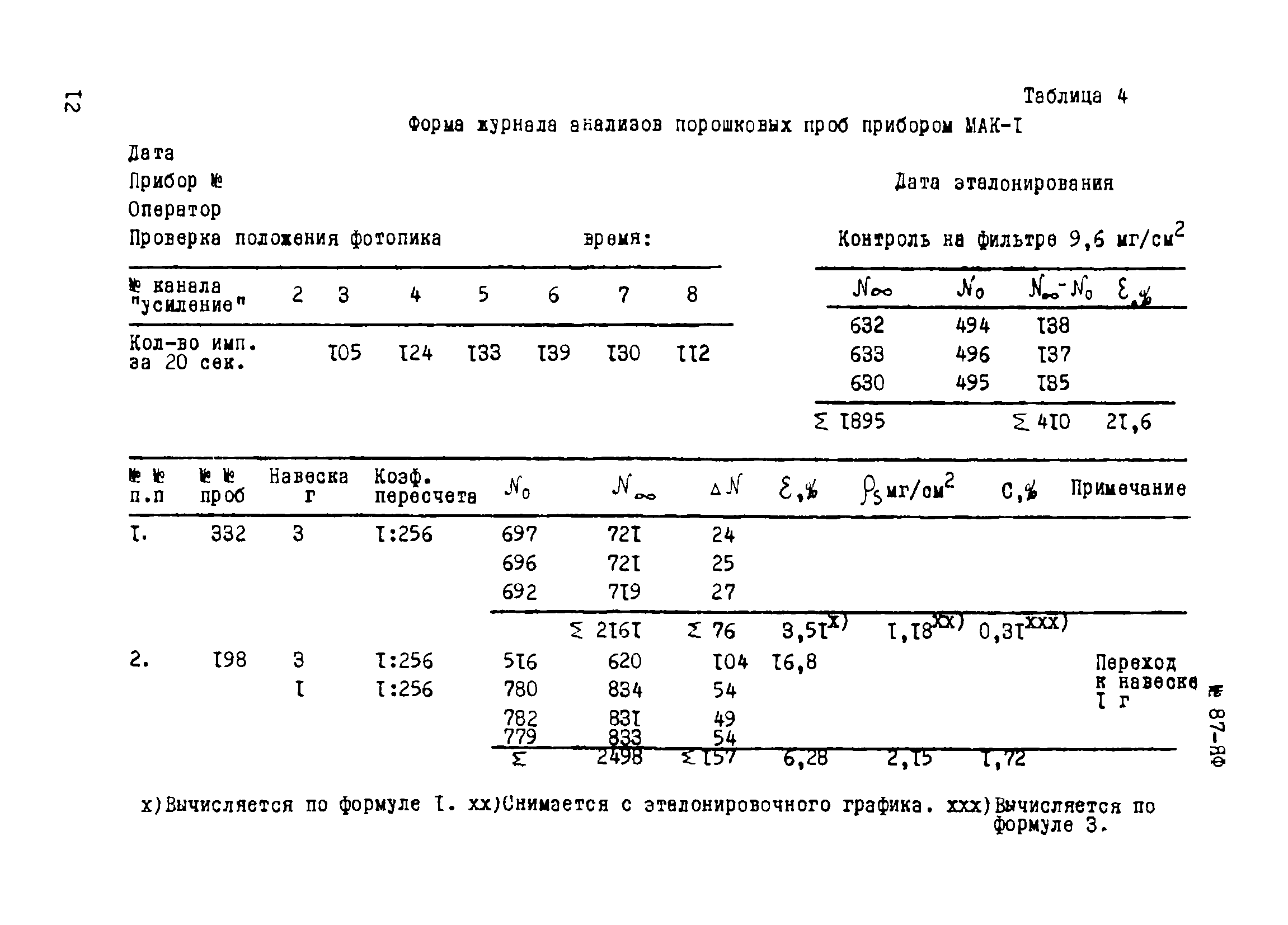 Инструкция НСАМ 87-ЯФ