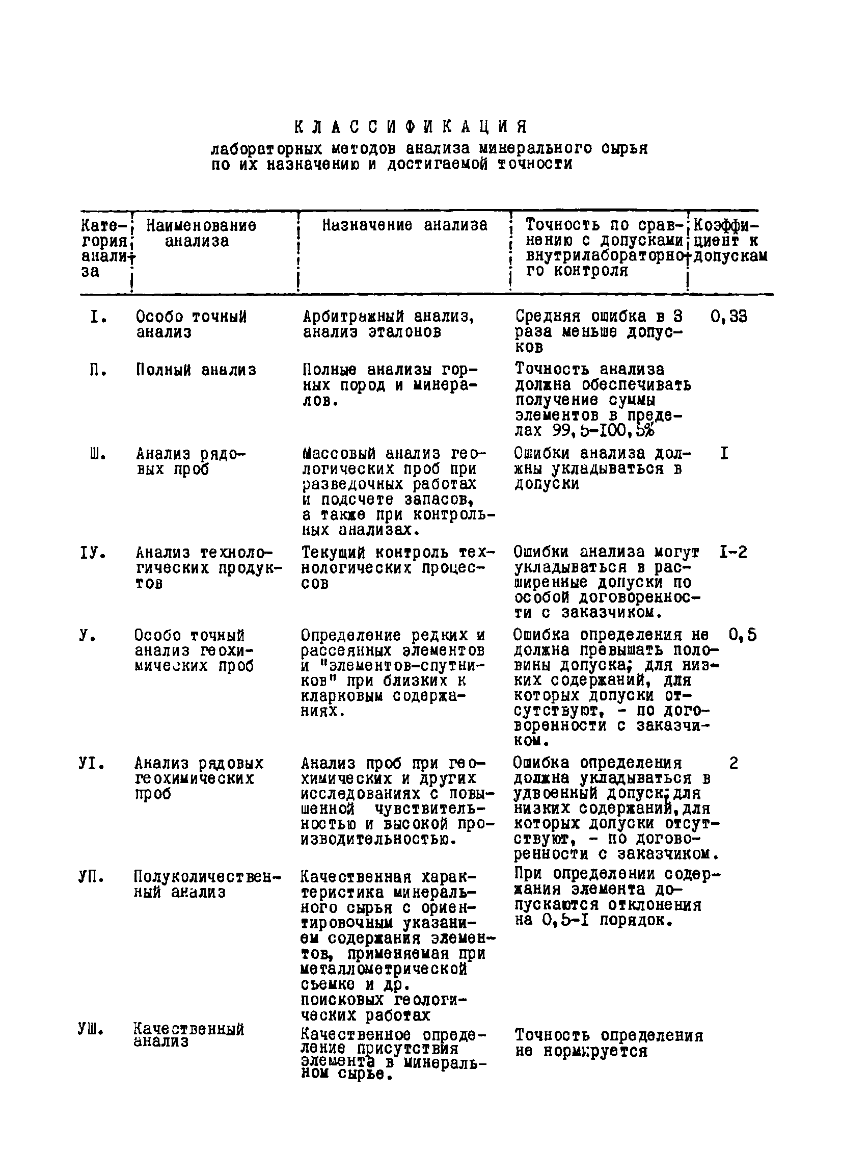 Инструкция НСАМ 87-ЯФ