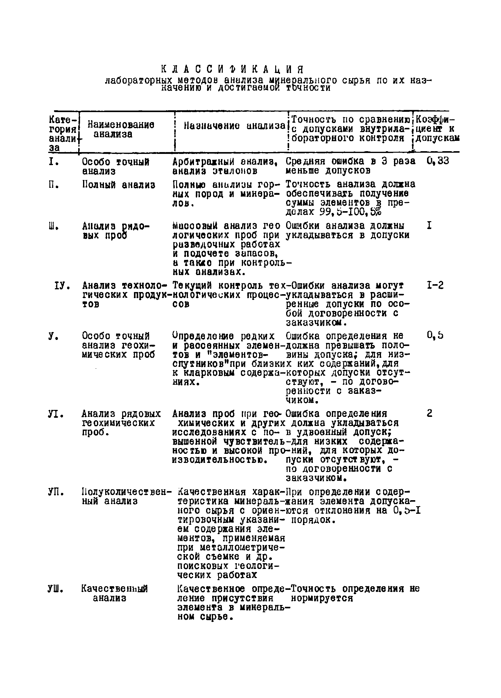 Инструкция НСАМ 86-Х