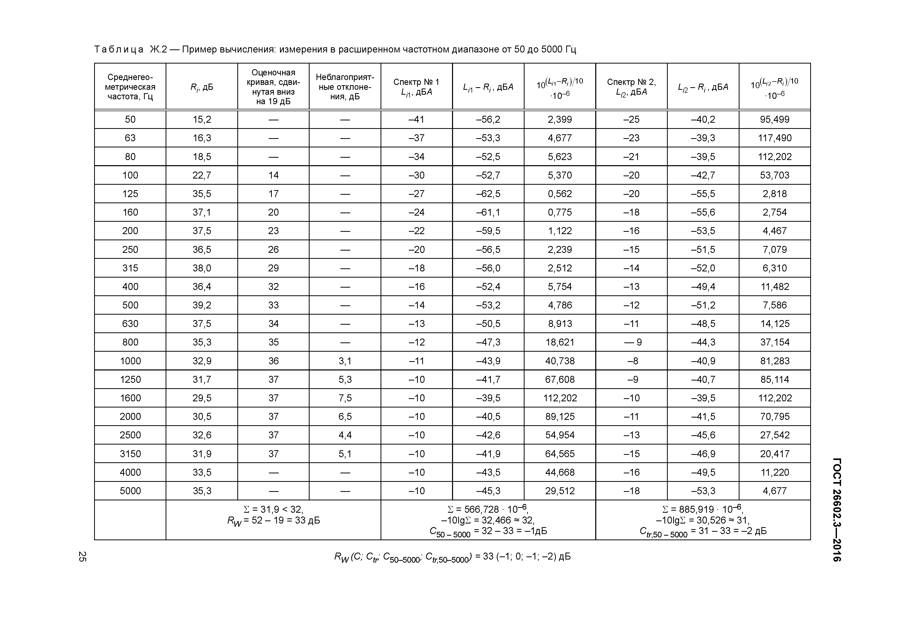 ГОСТ 26602.3-2016