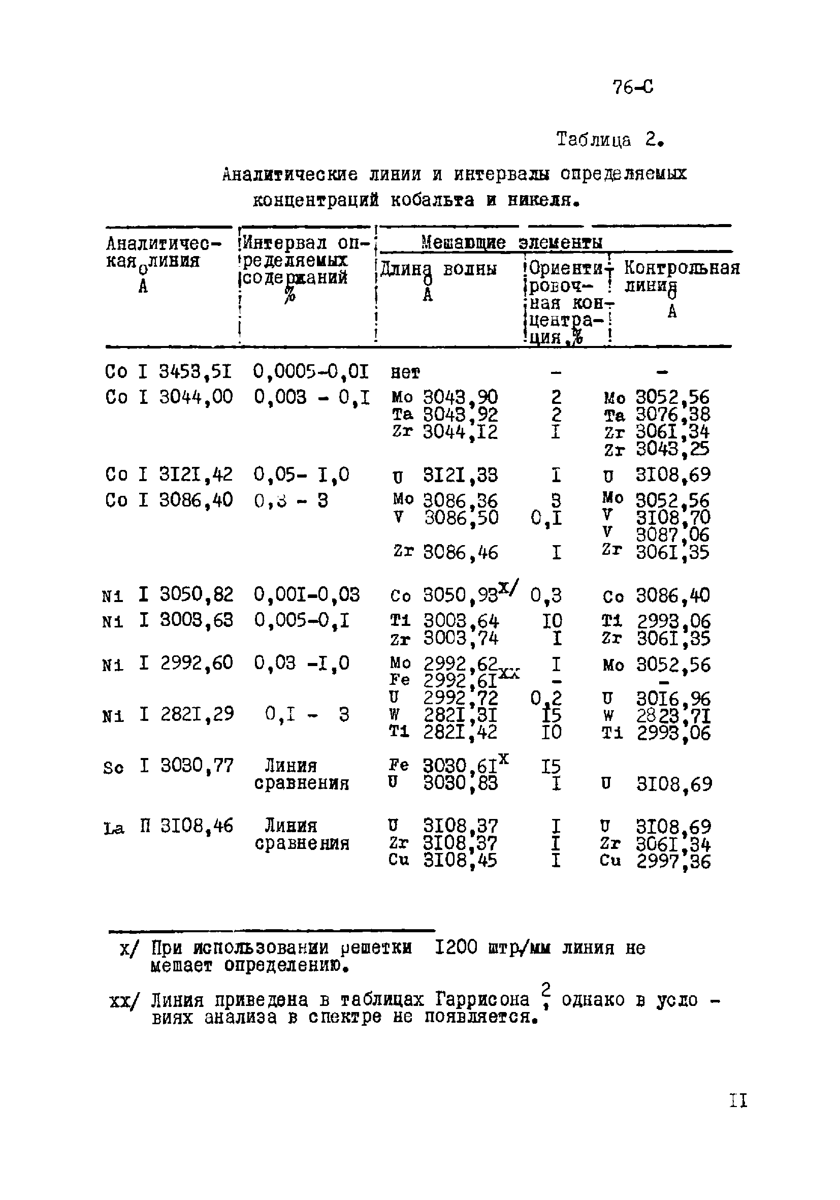 Инструкция НСАМ 76-С