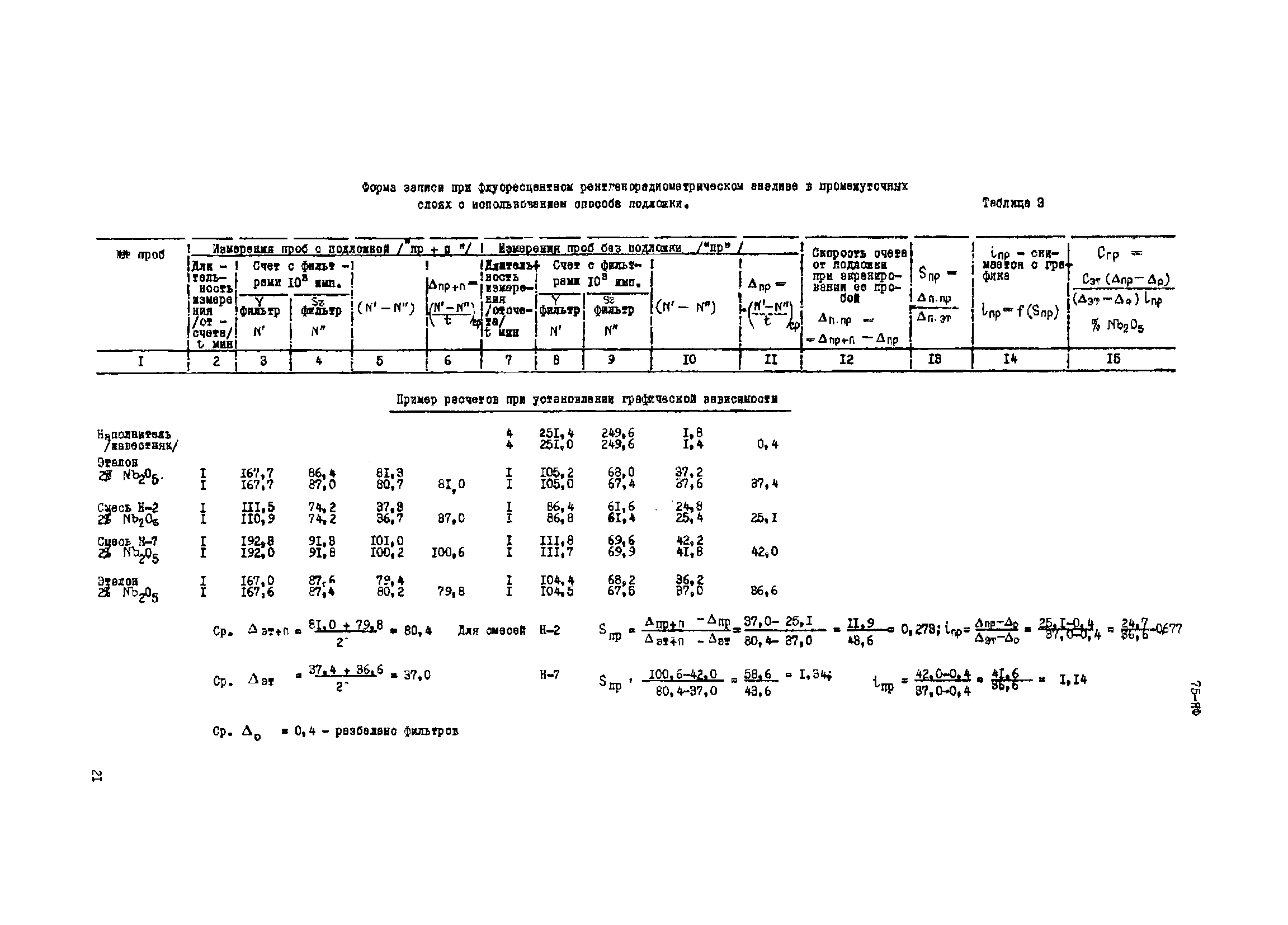 Инструкция НСАМ 75-ЯФ