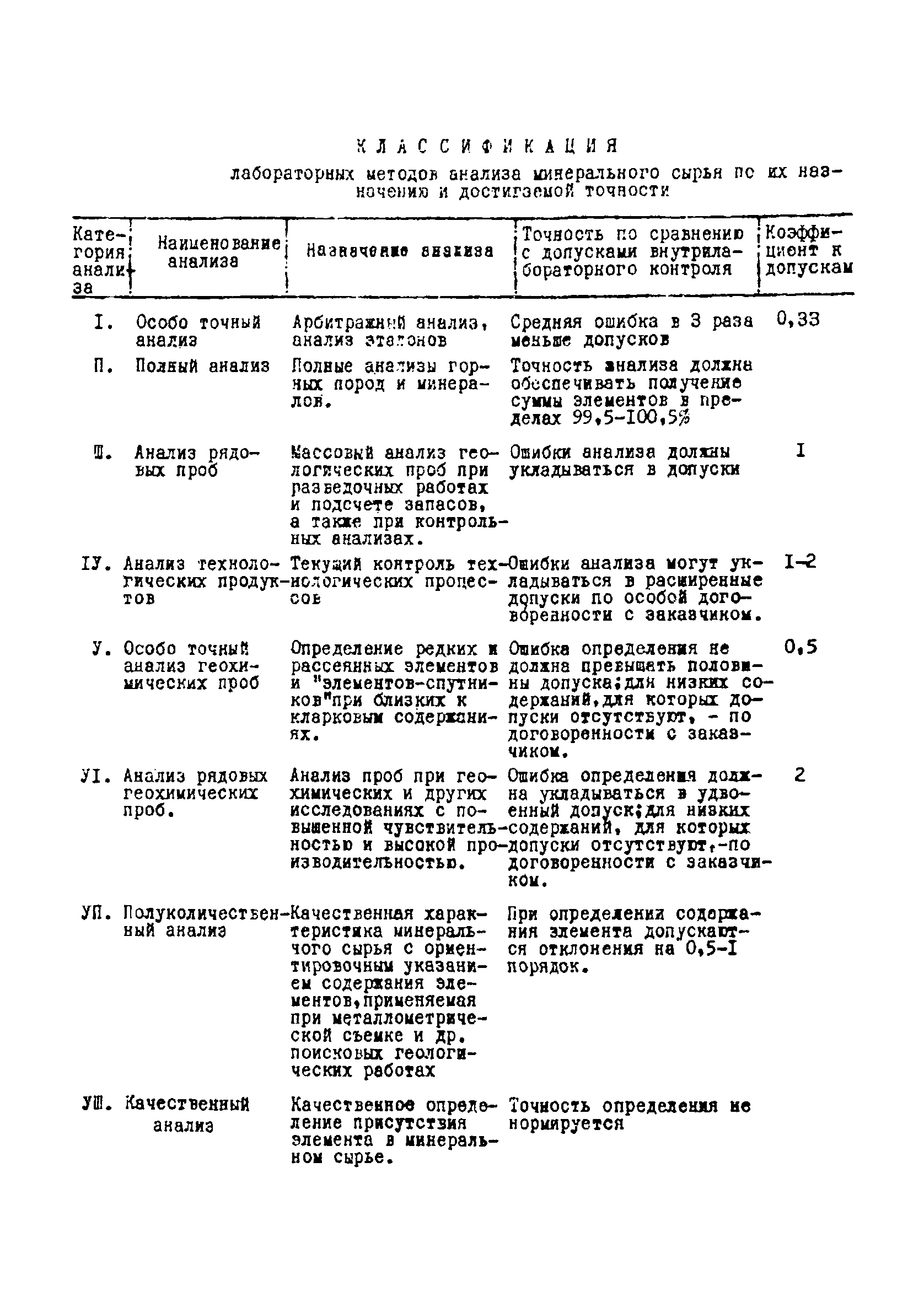 Инструкция НСАМ 74-РС