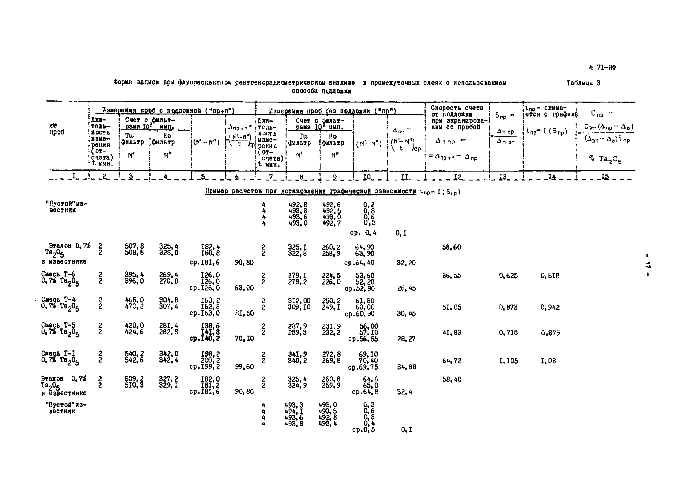 Инструкция НСАМ 71-ЯФ