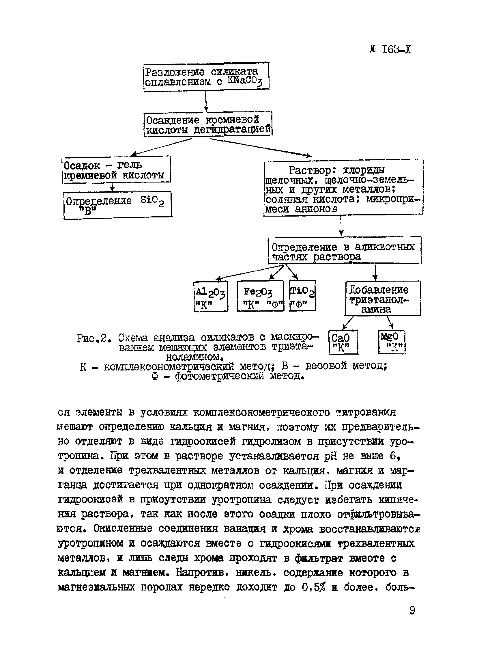 Инструкция НСАМ 163-Х